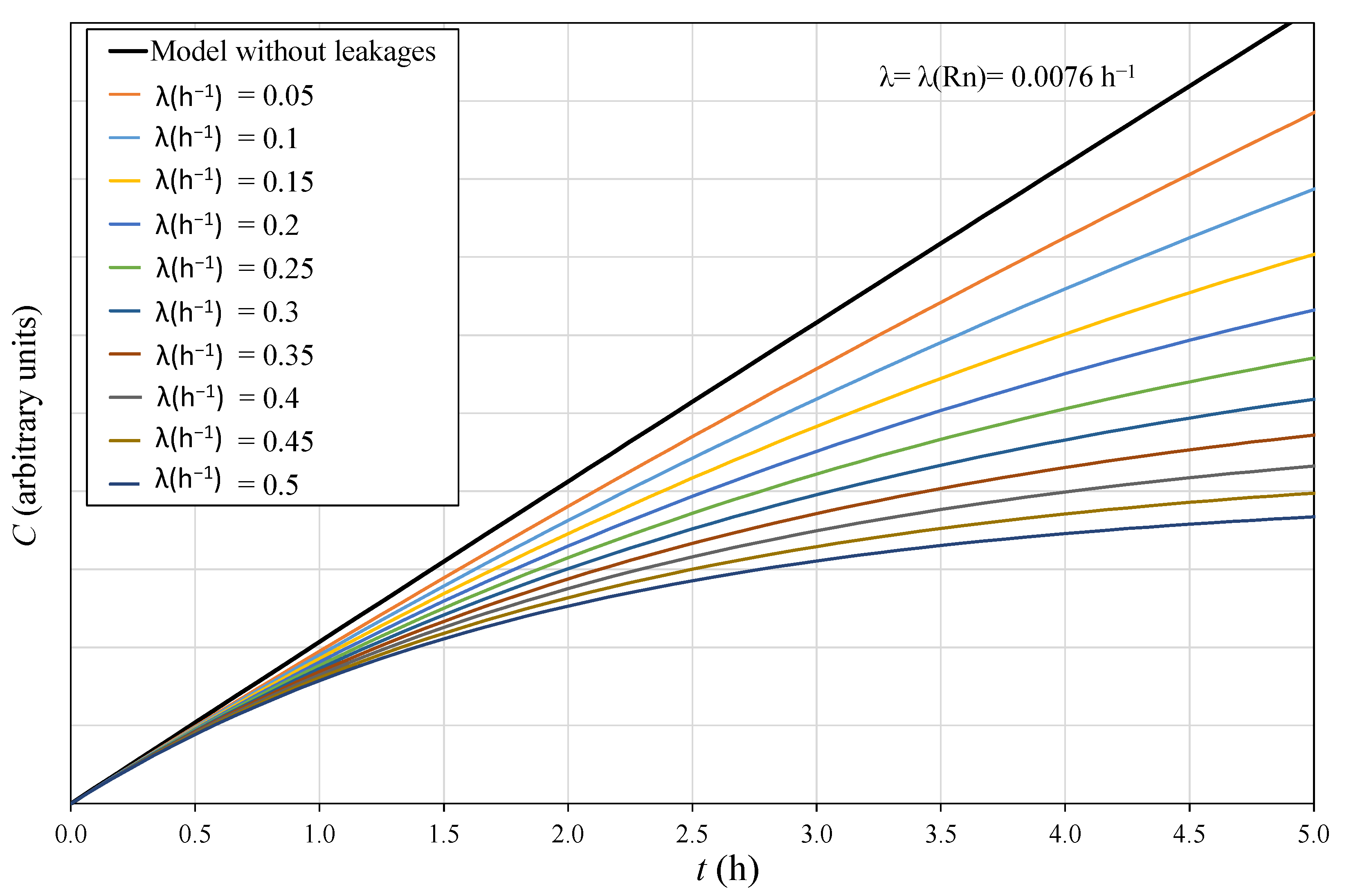 Ijerph 19 04213 g005