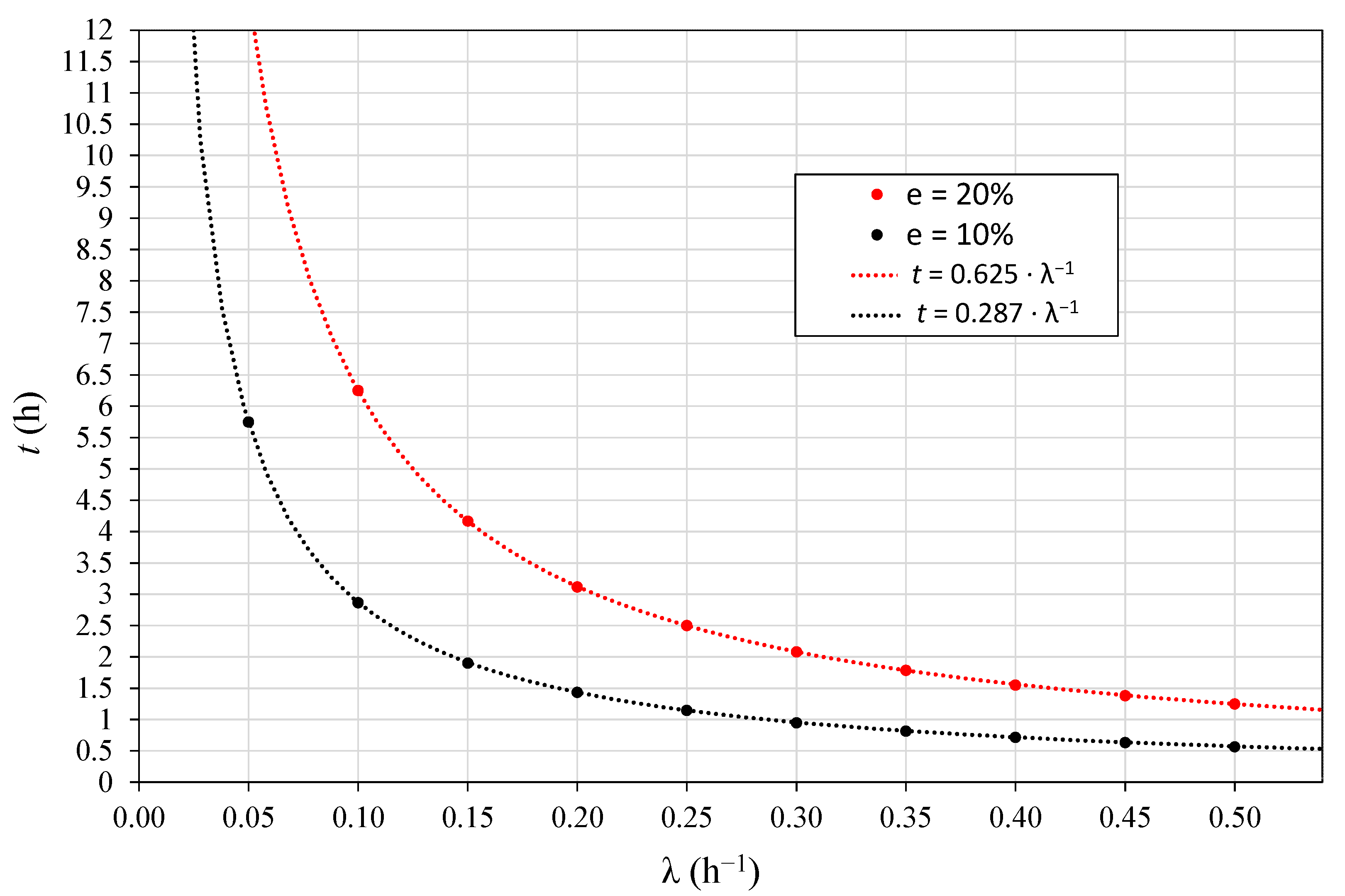 Ijerph 19 04213 g006