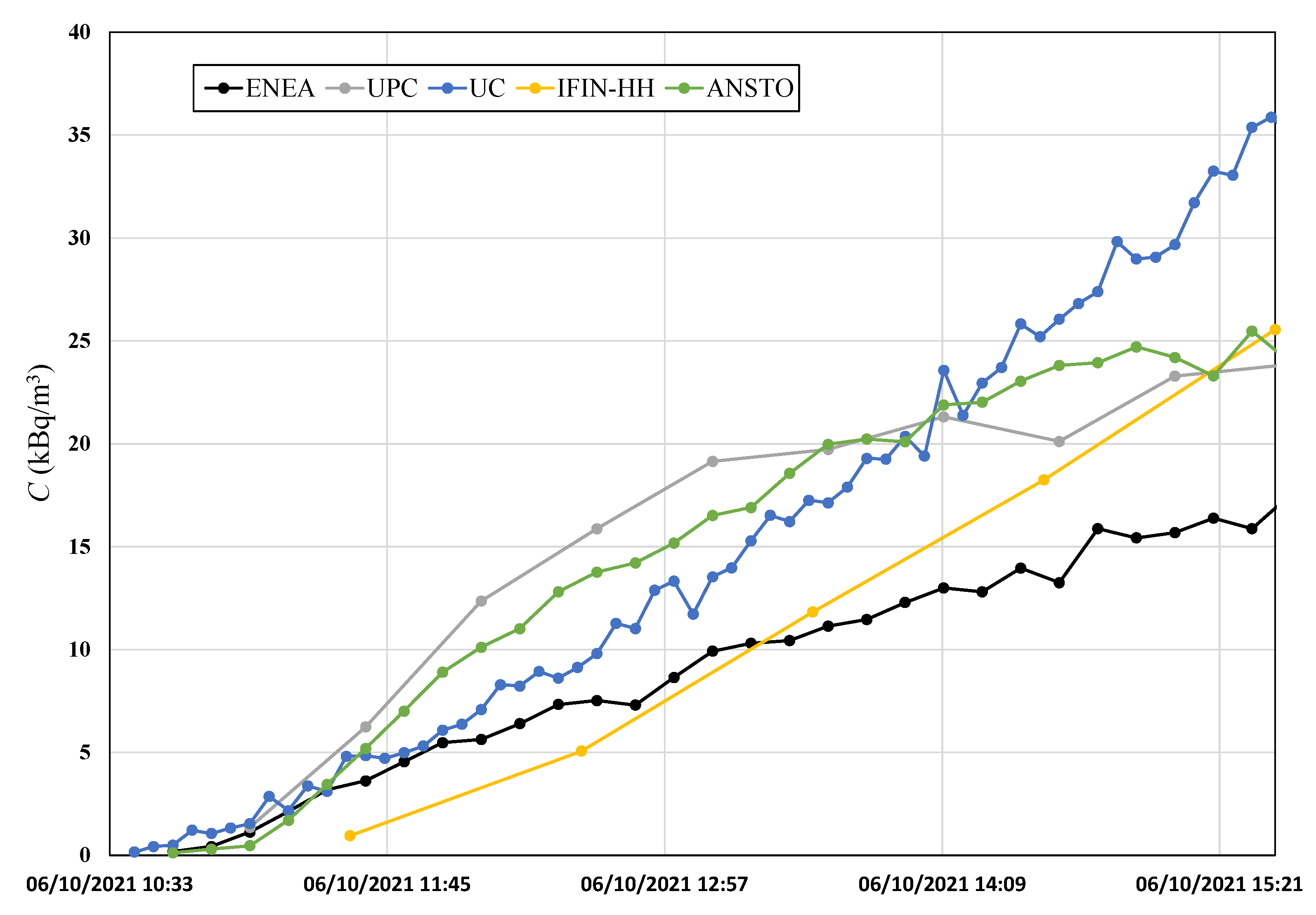 Ijerph 19 04213 g009