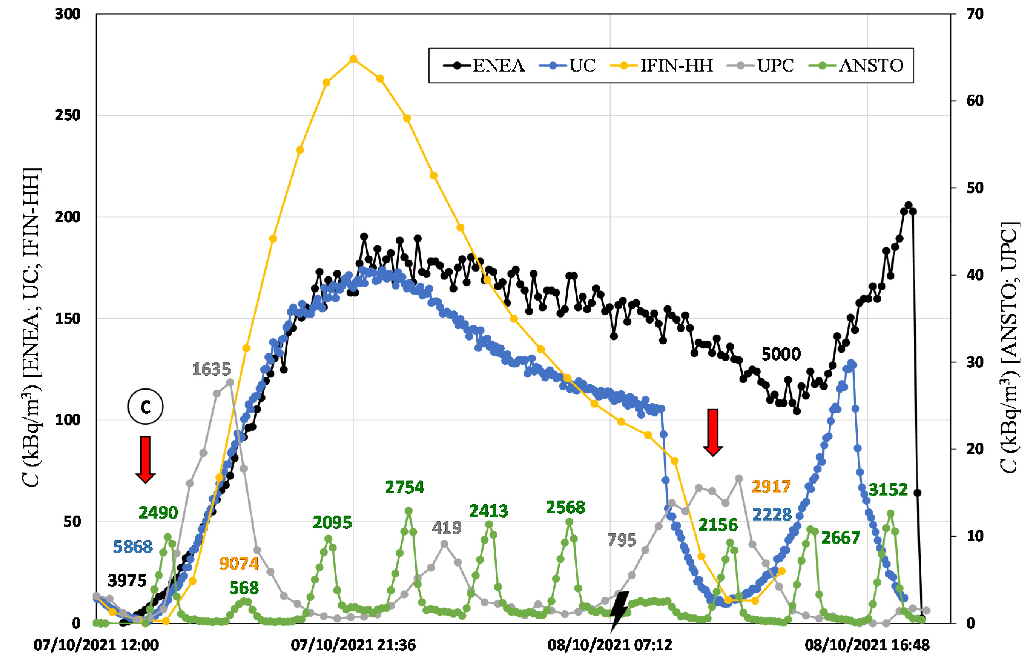 Ijerph 19 04213 g010