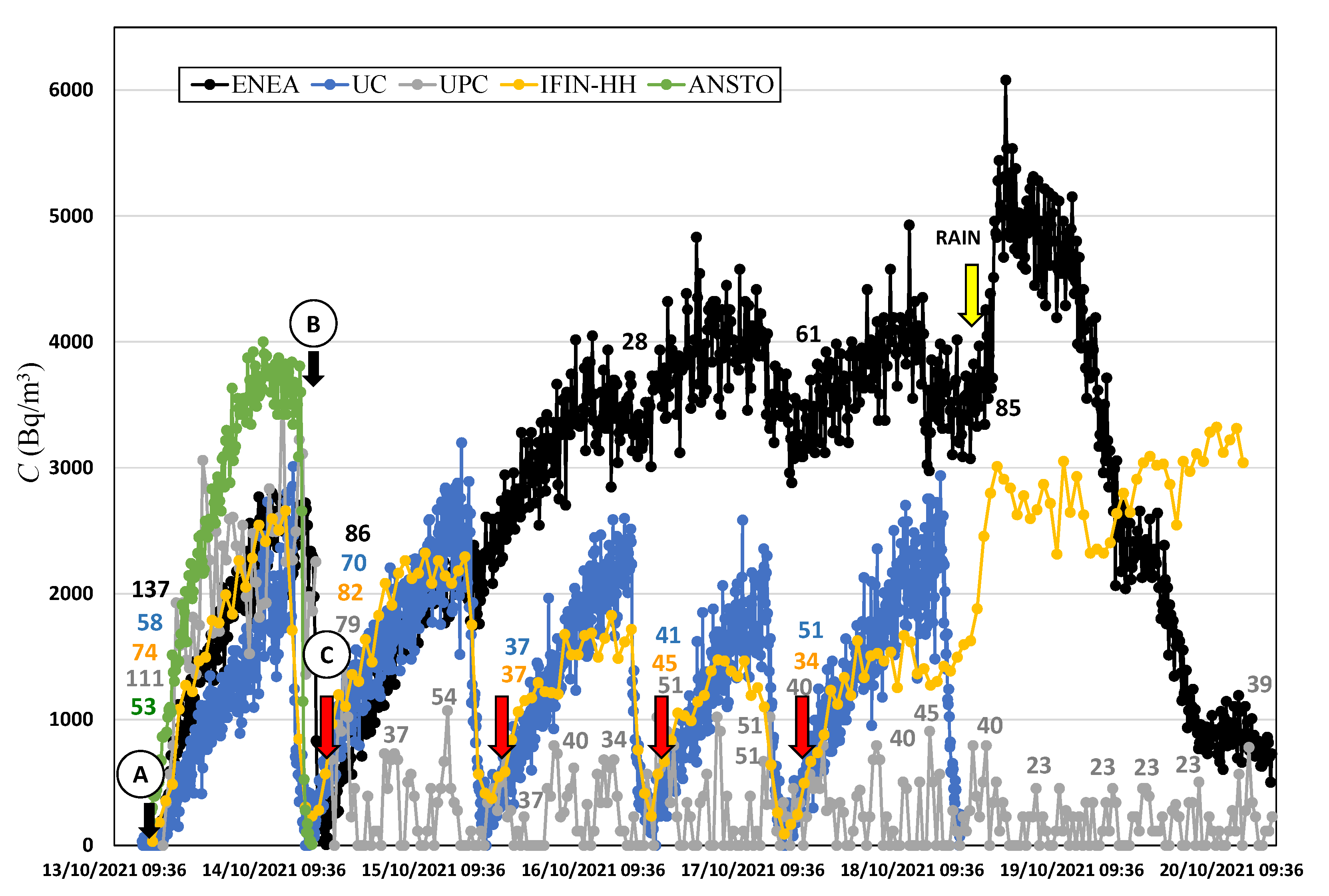 Ijerph 19 04213 g011