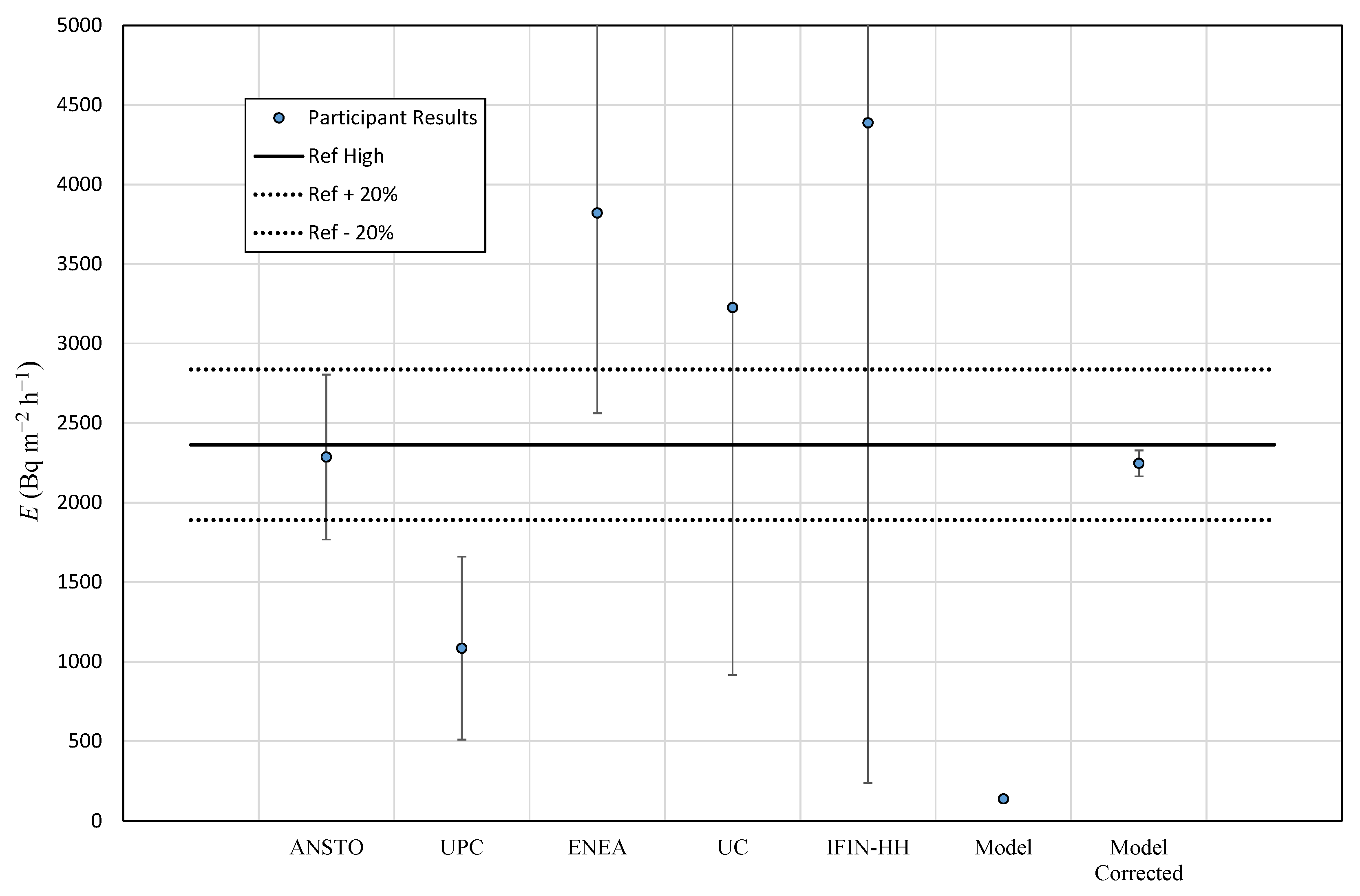 Ijerph 19 04213 g013