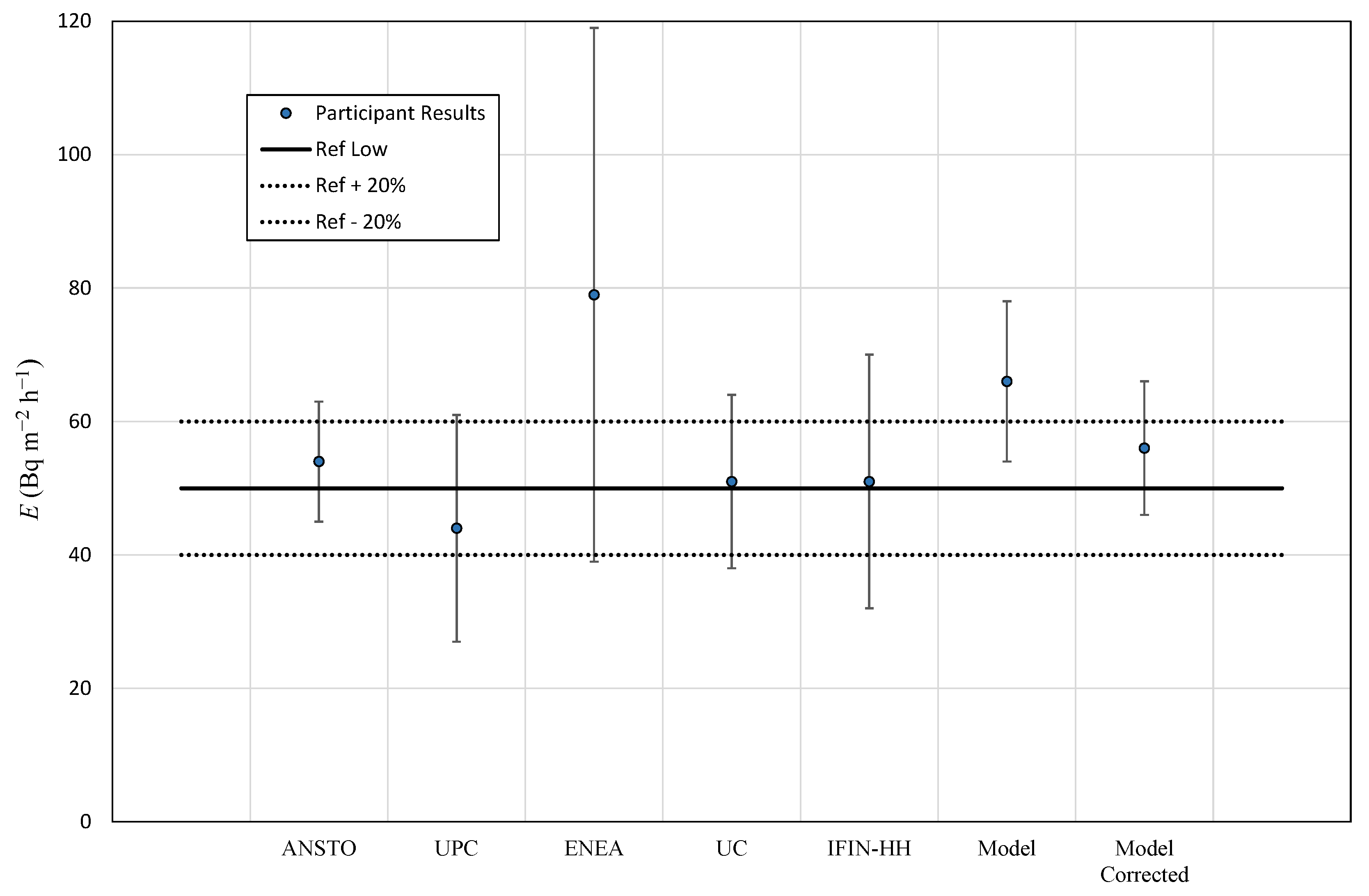 Ijerph 19 04213 g014