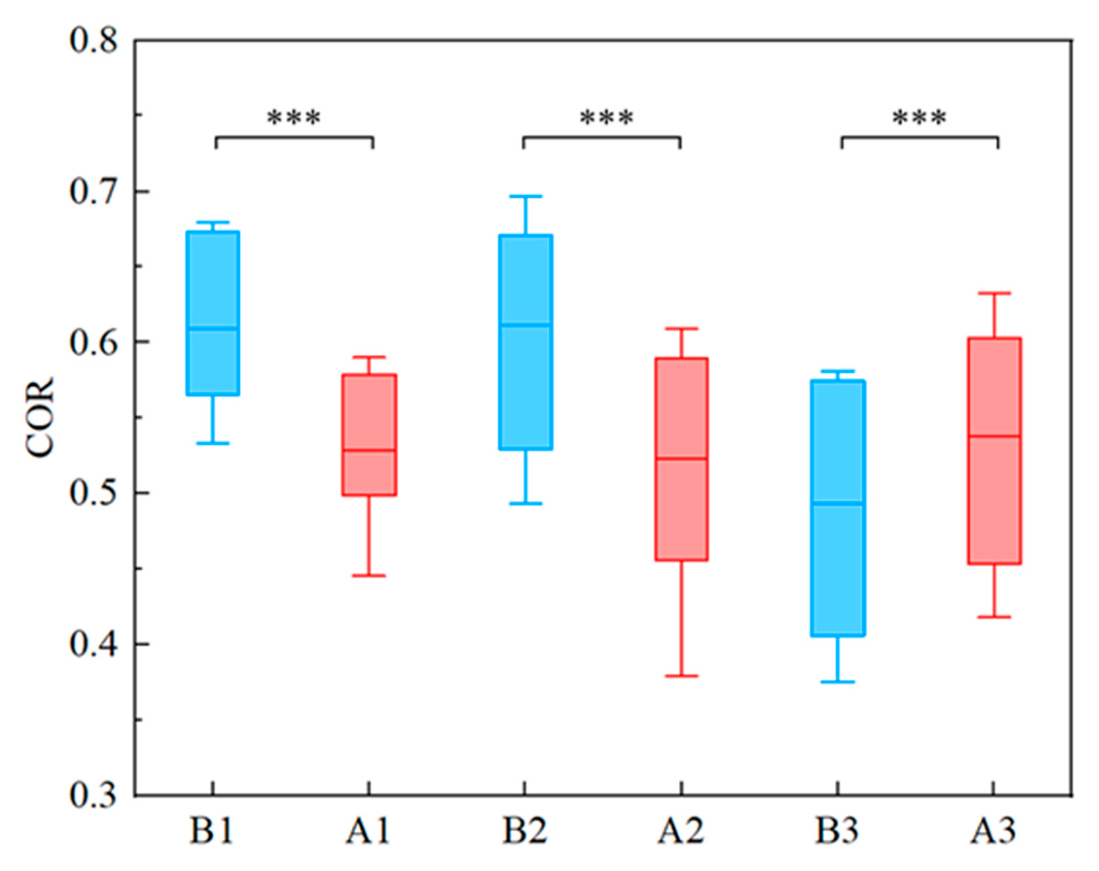 Ijerph 19 04217 g002