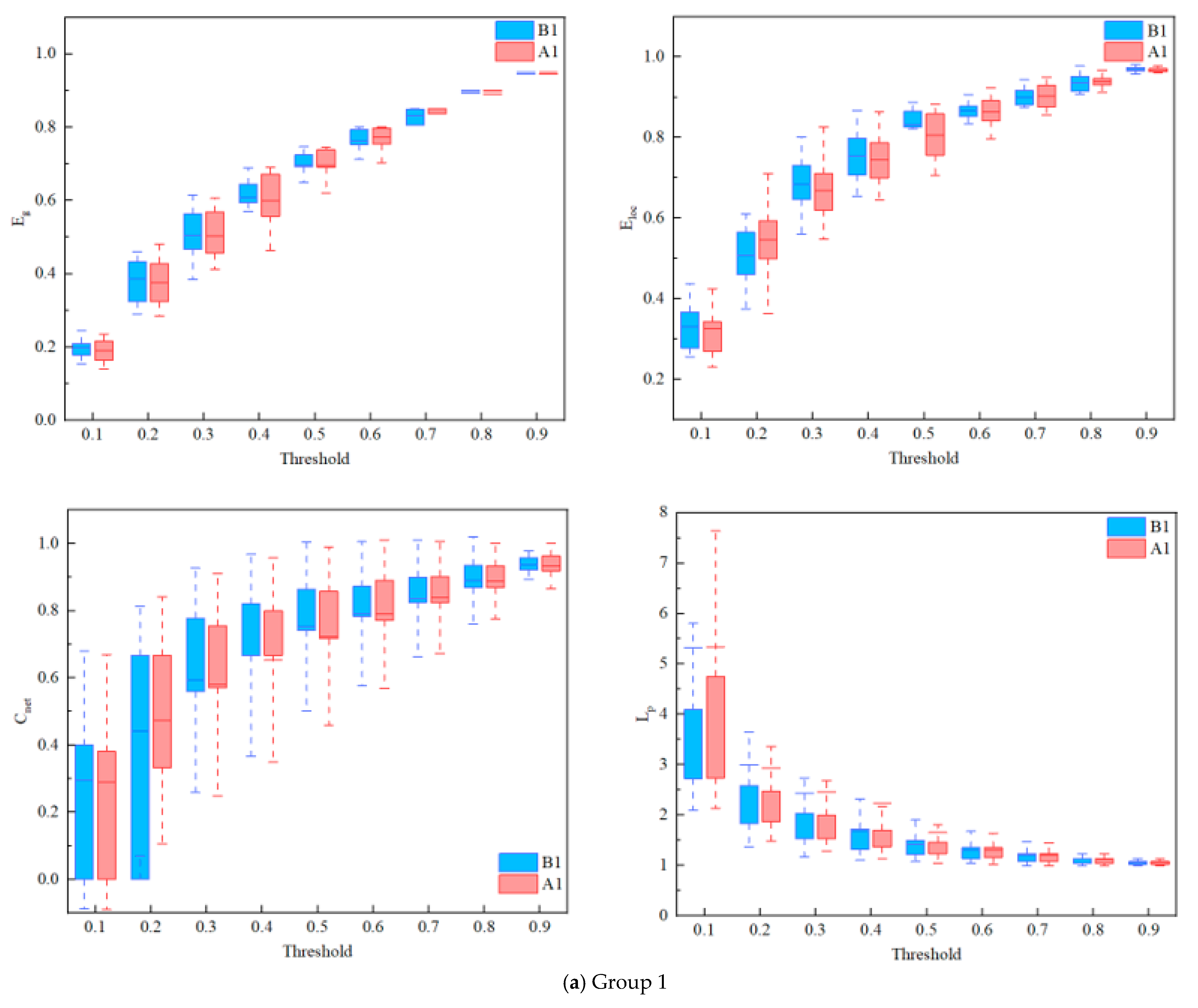 Ijerph 19 04217 g005a