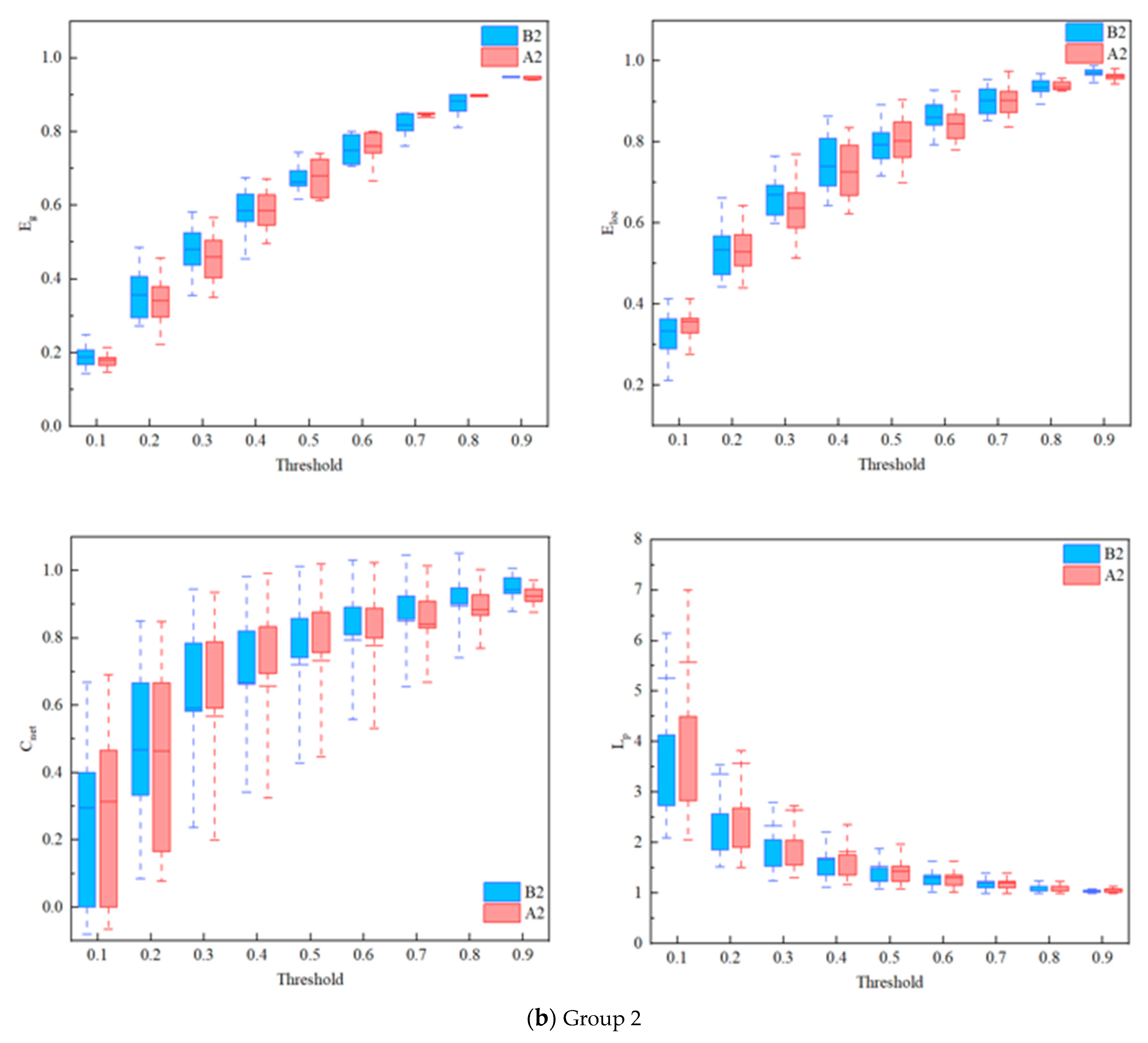 Ijerph 19 04217 g005b