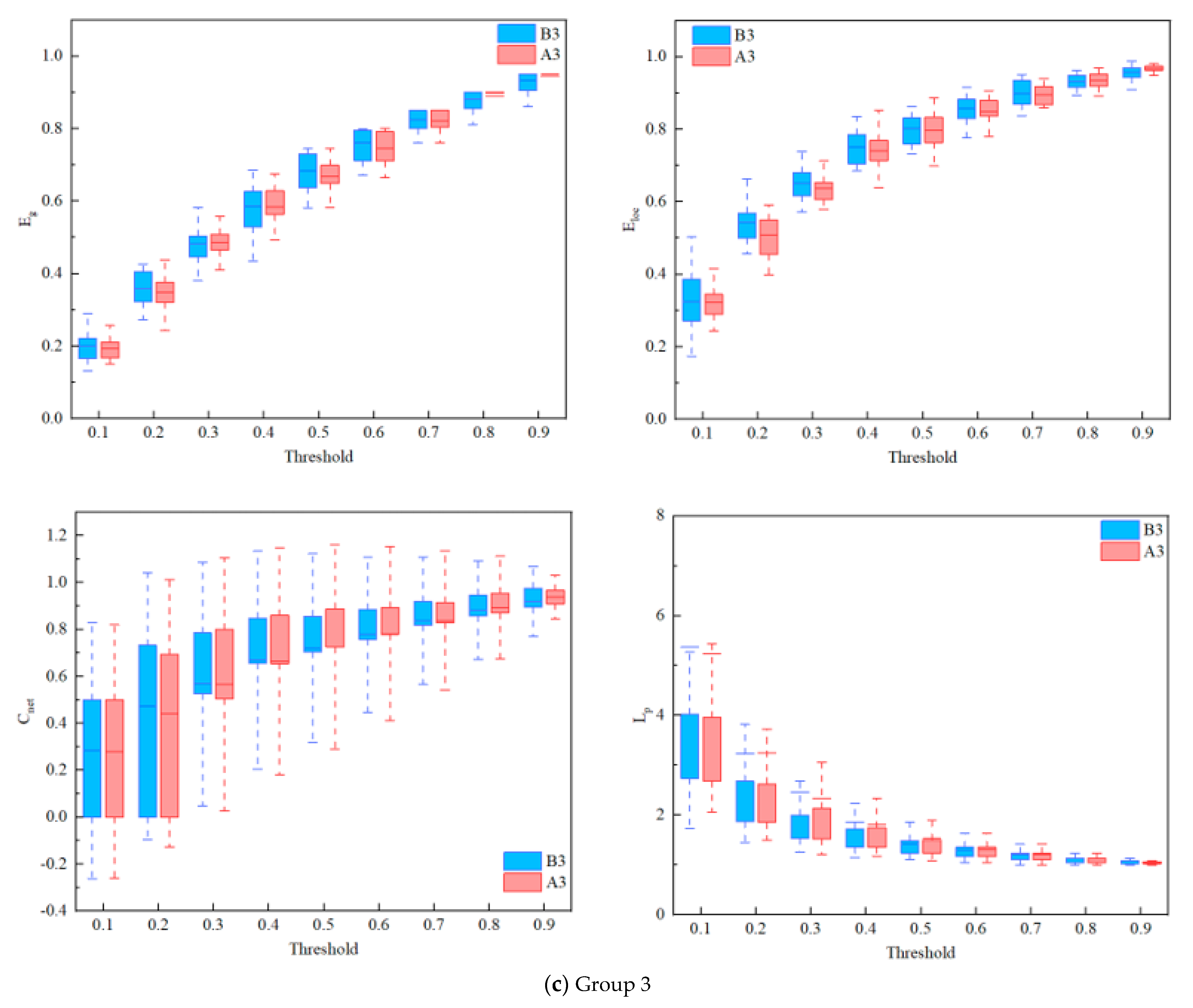 Ijerph 19 04217 g005c