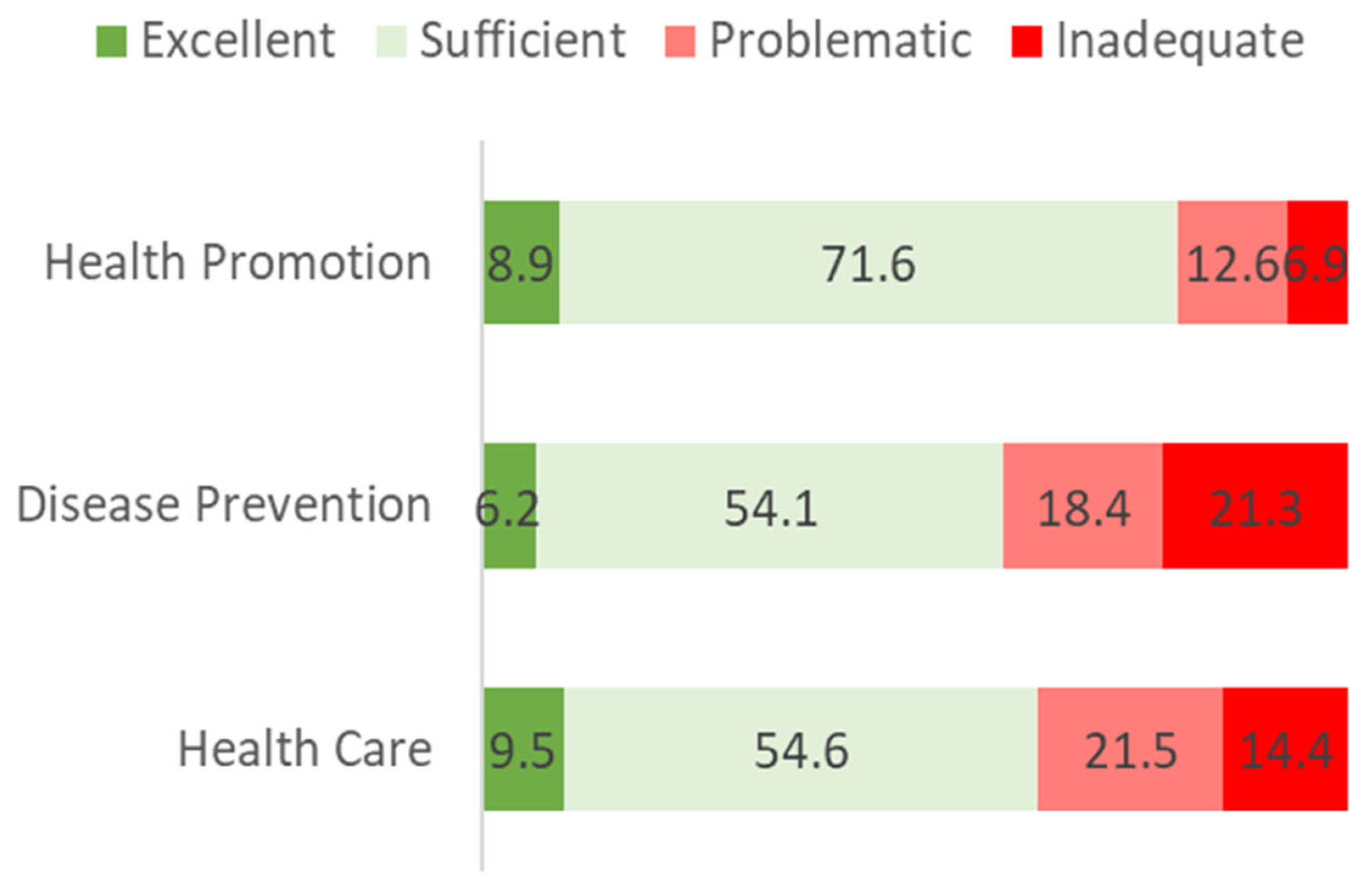 Ijerph 19 04225 g002