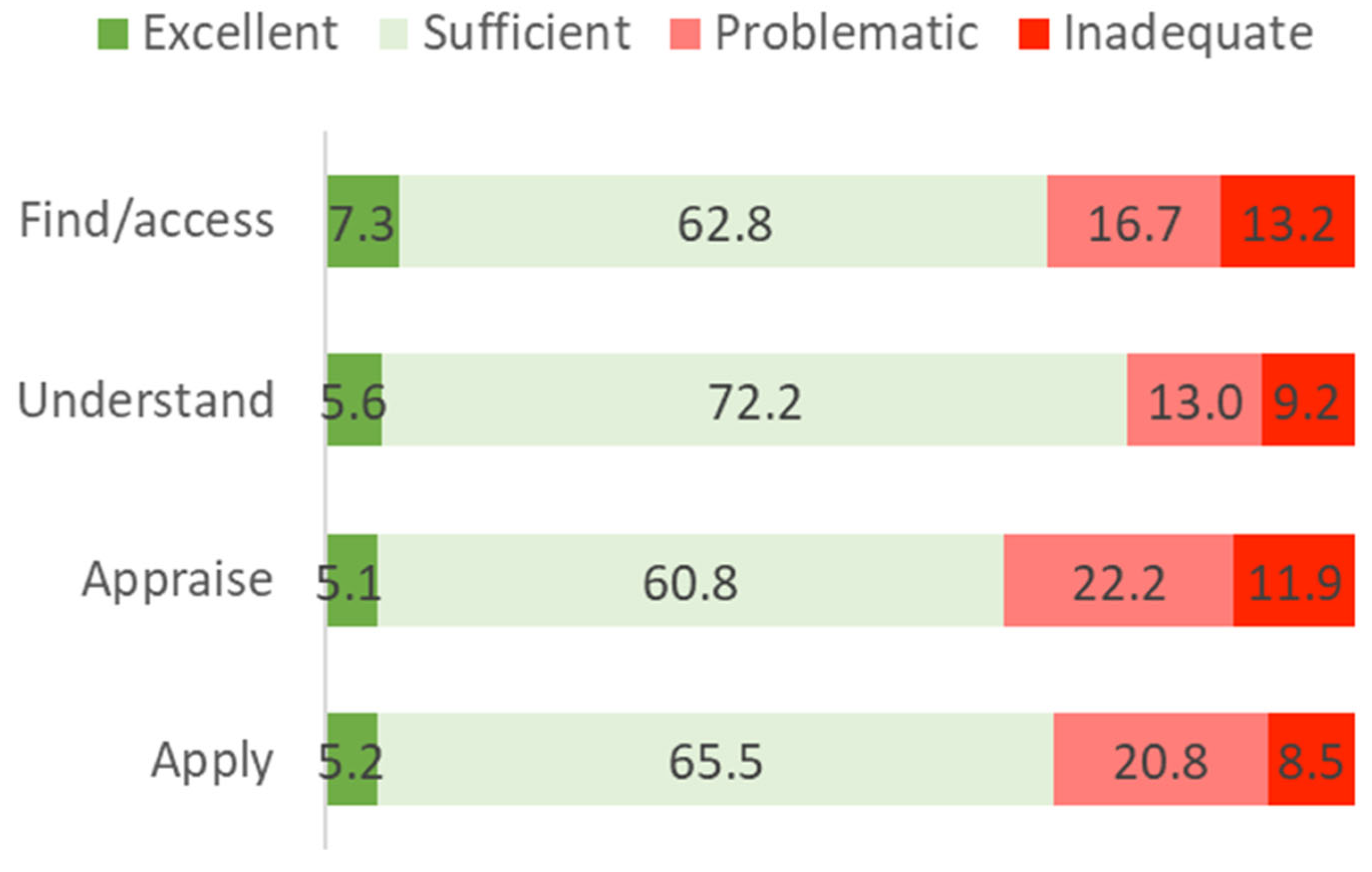 Ijerph 19 04225 g003