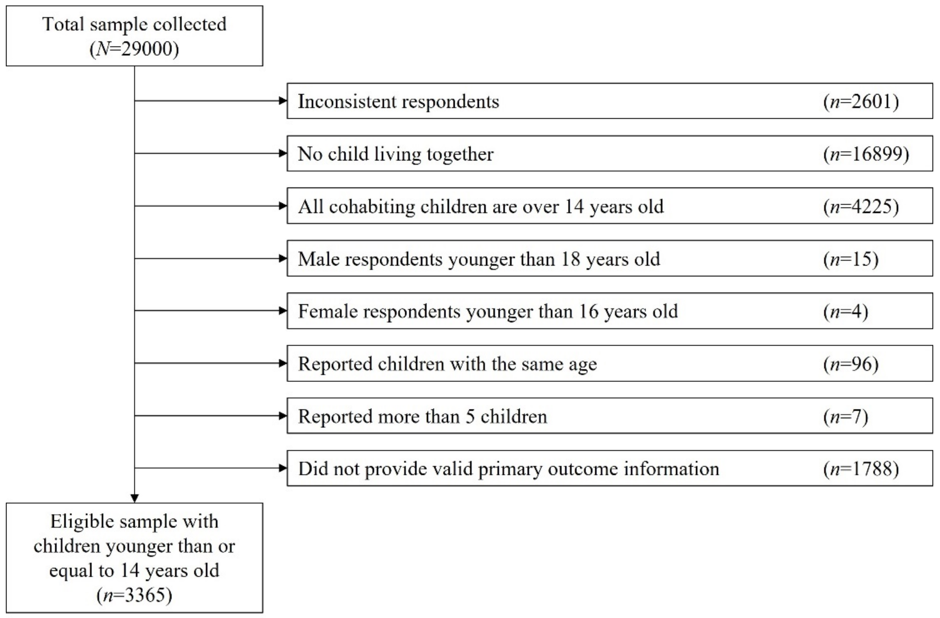 Ijerph 19 04239 g001
