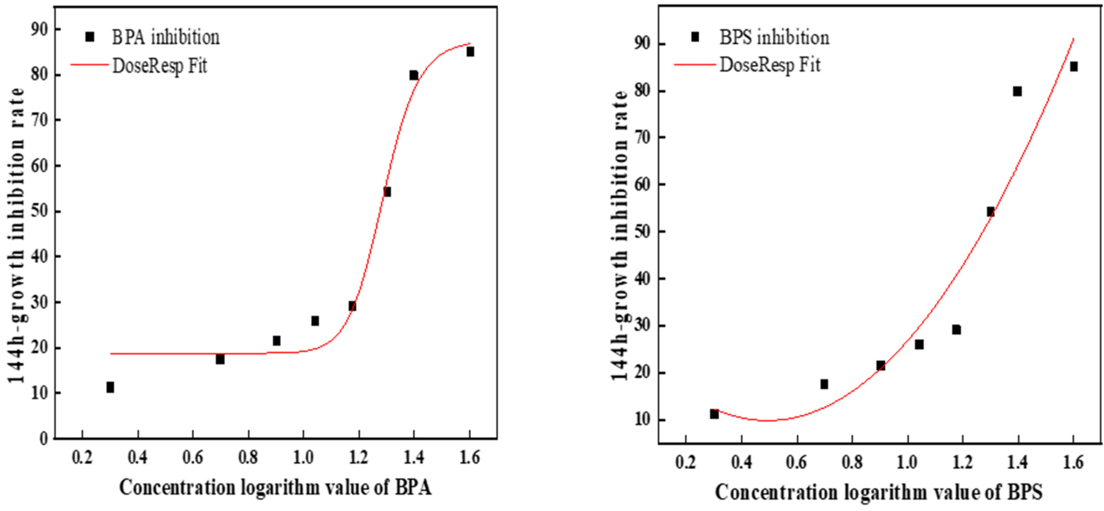 Ijerph 19 04245 g002
