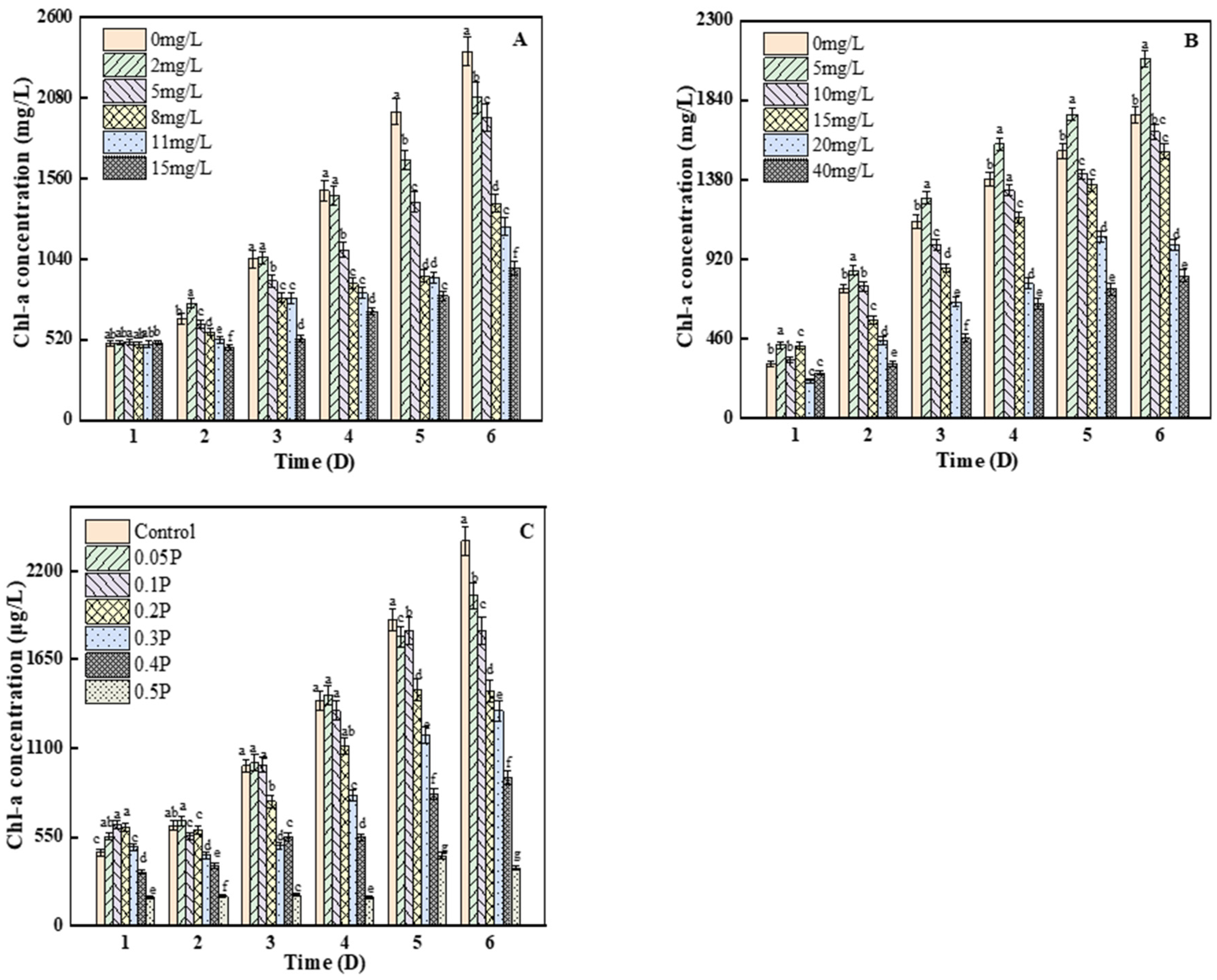 Ijerph 19 04245 g003