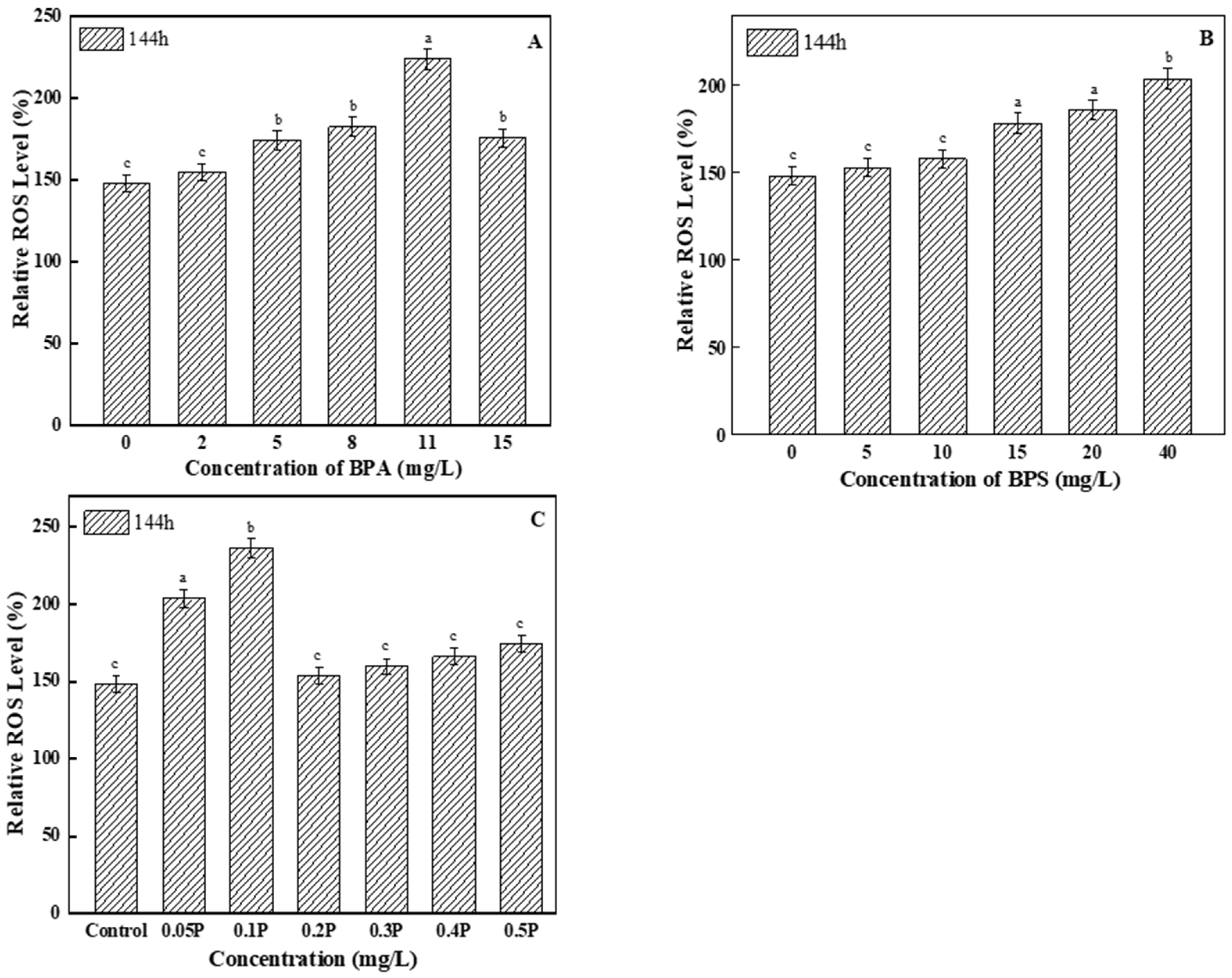 Ijerph 19 04245 g004