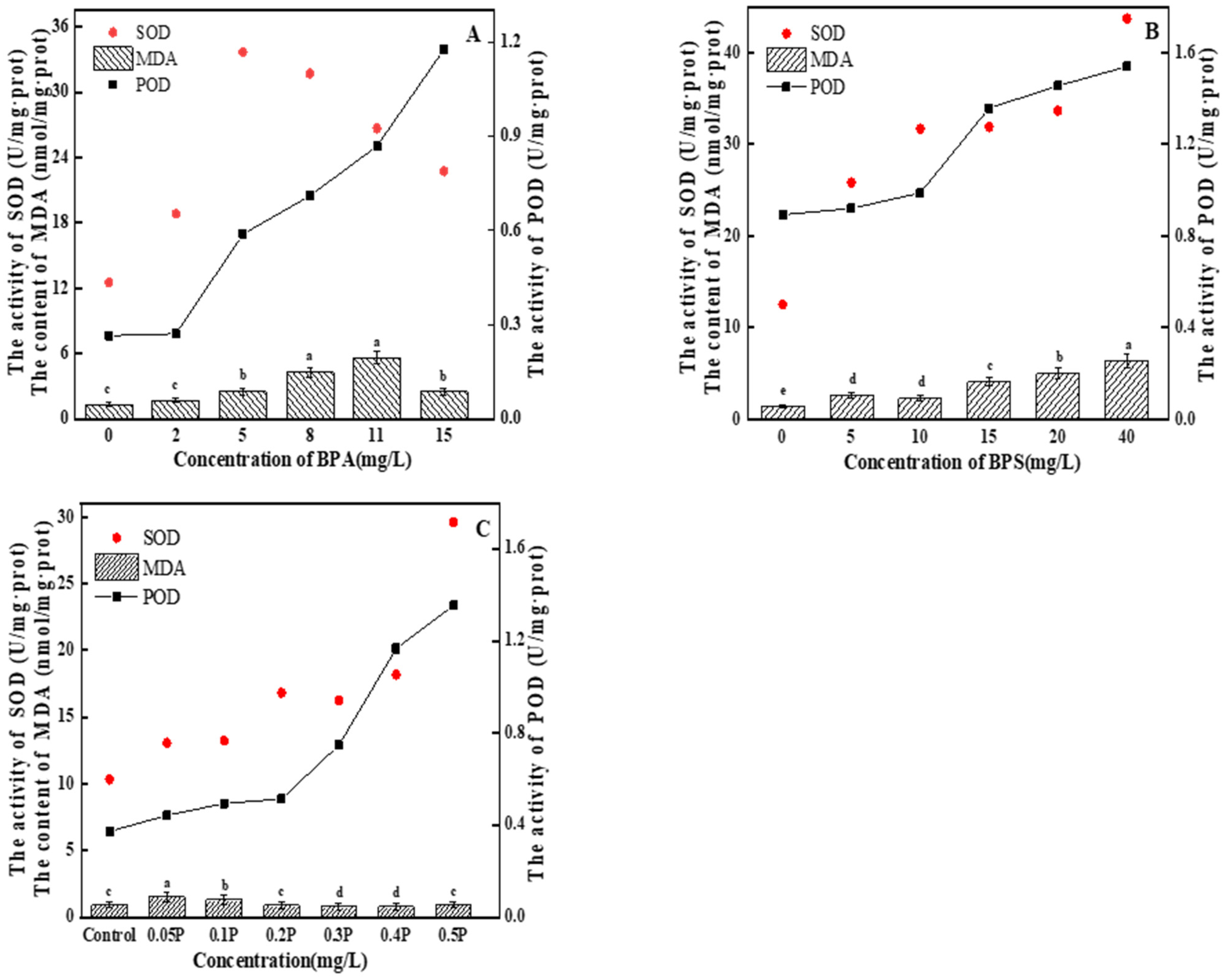 Ijerph 19 04245 g005