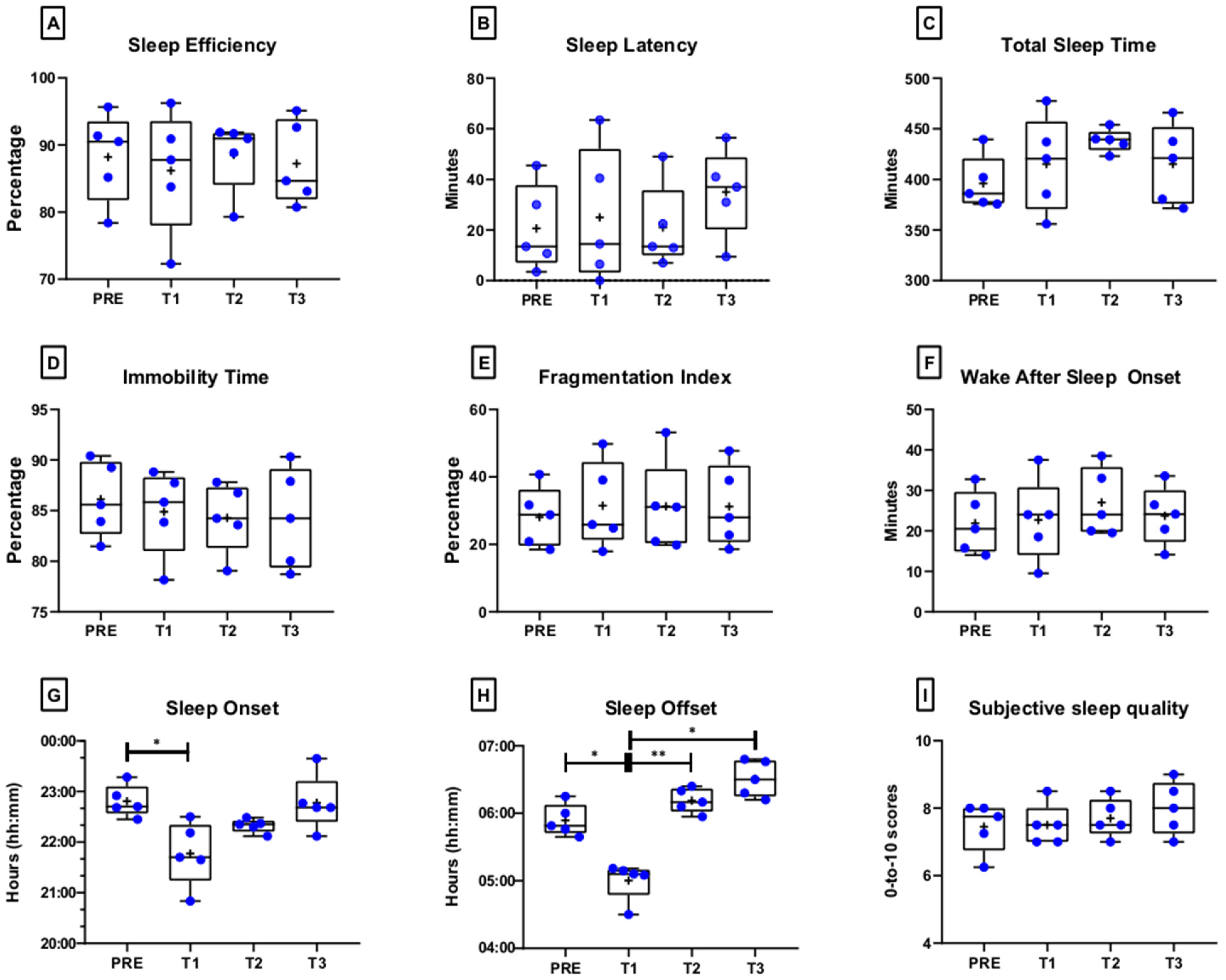 Ijerph 19 04253 g001