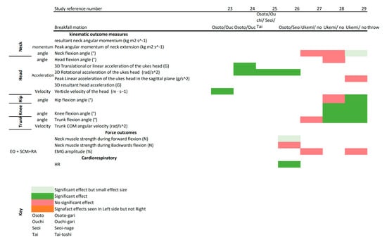 Ijerph 19 04259 g0a1