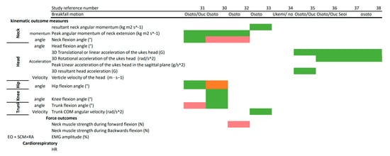 Ijerph 19 04259 g0a2