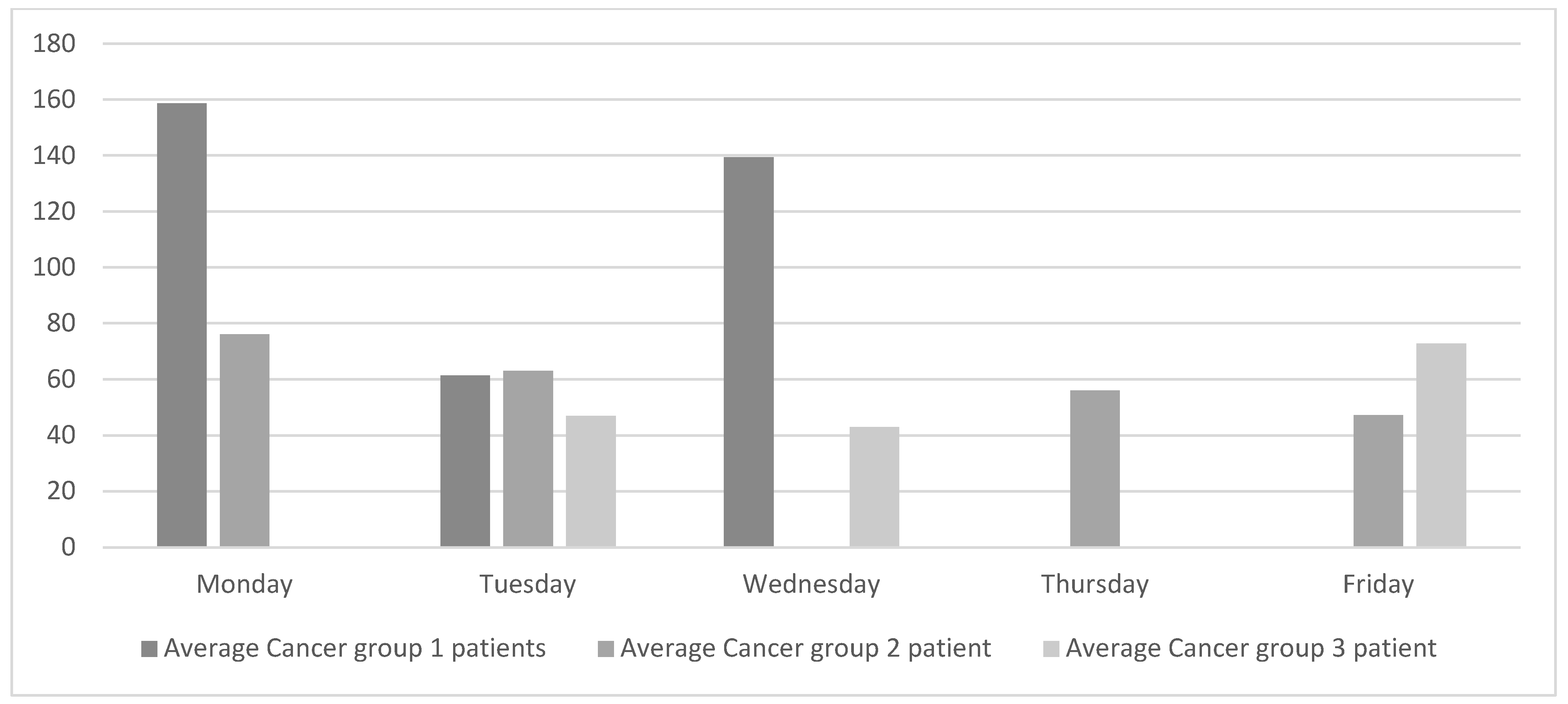 Ijerph 19 04265 g003 Ijerph 19 04265 g003