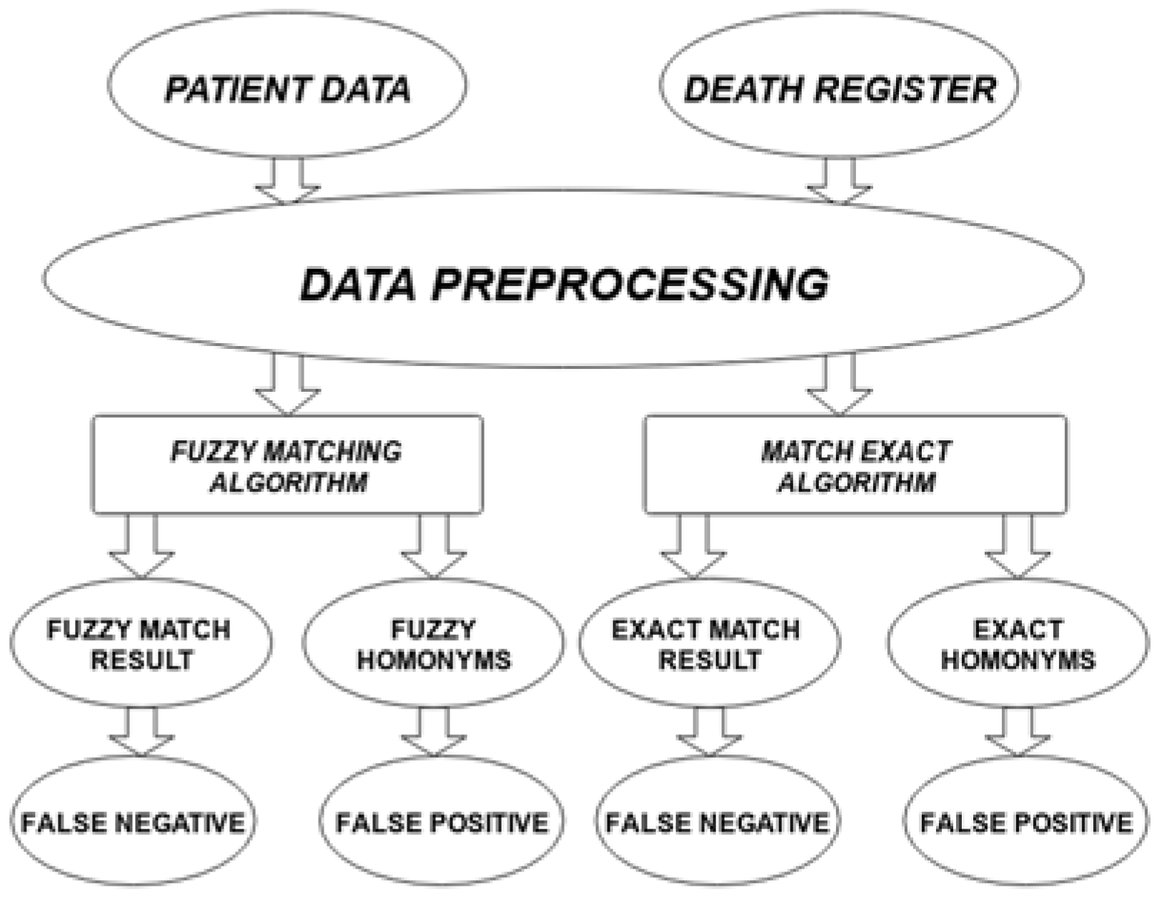 Ijerph 19 04272 g001
