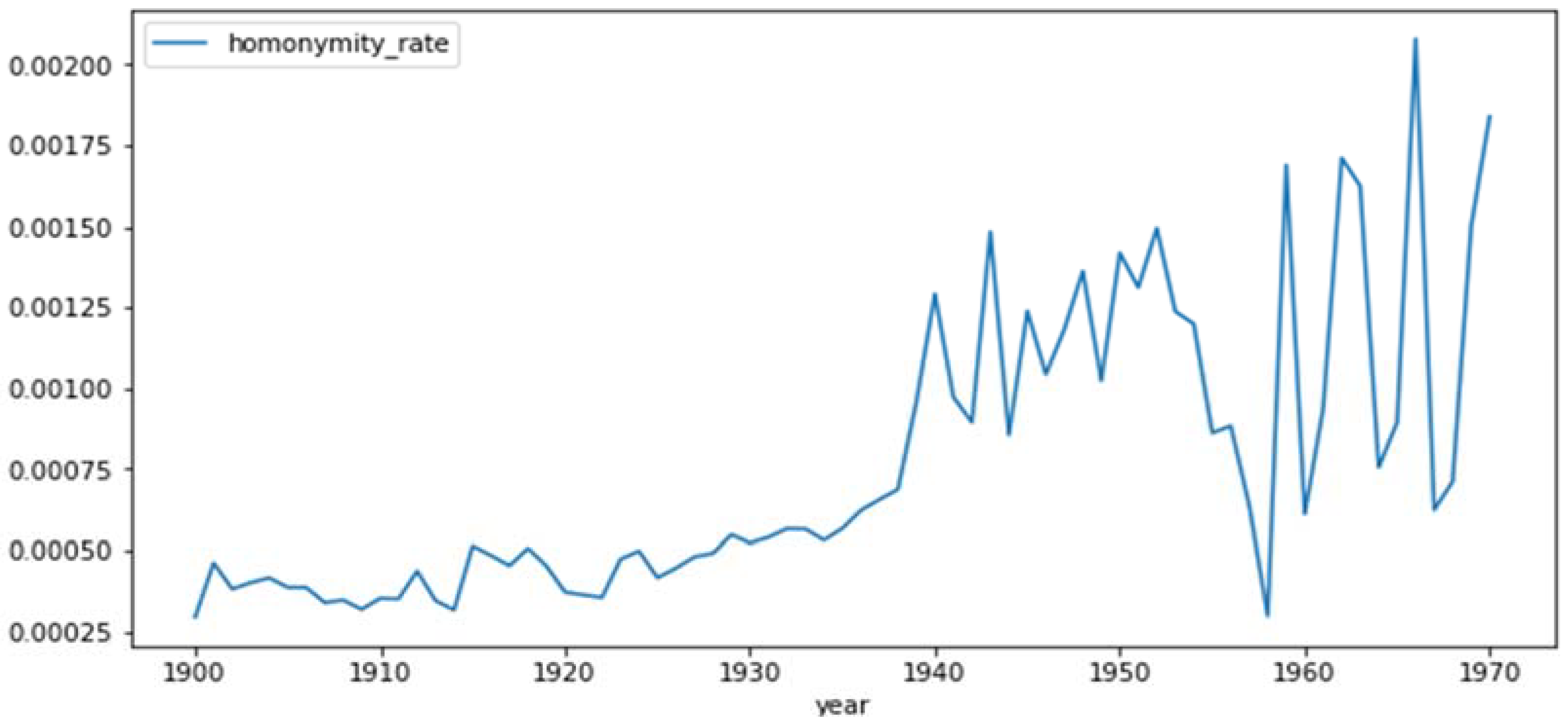 Ijerph 19 04272 g002