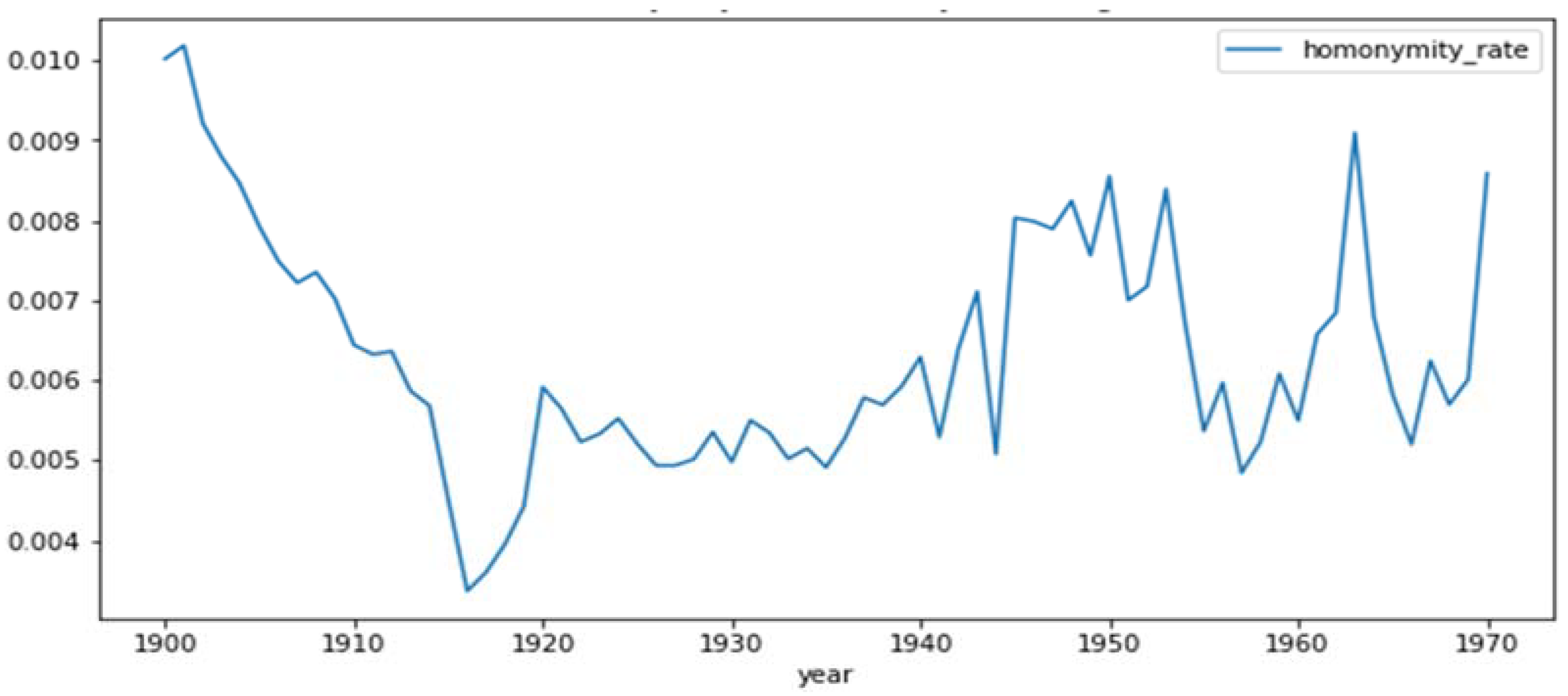 Ijerph 19 04272 g003