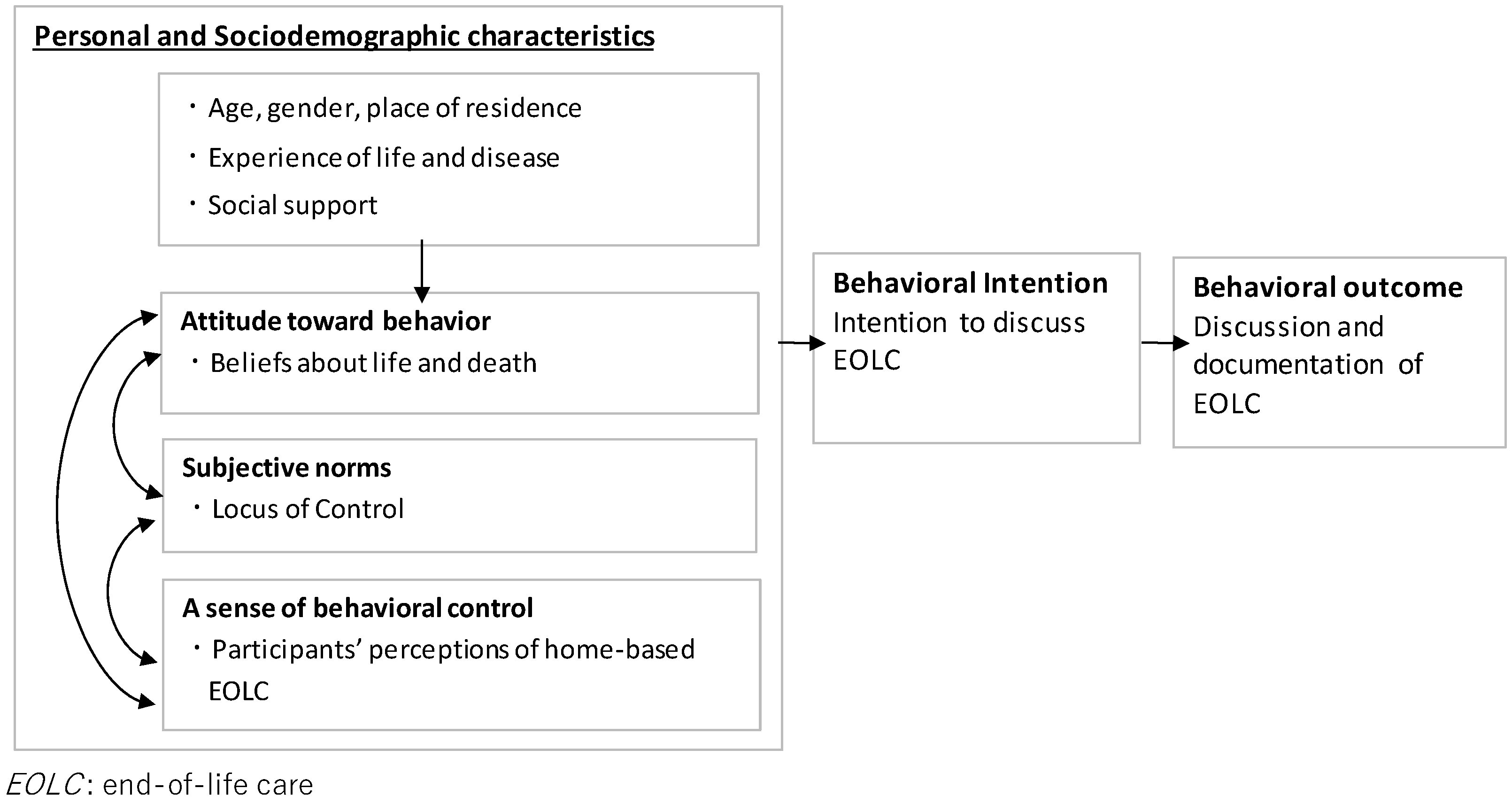 Ijerph 19 04273 g001