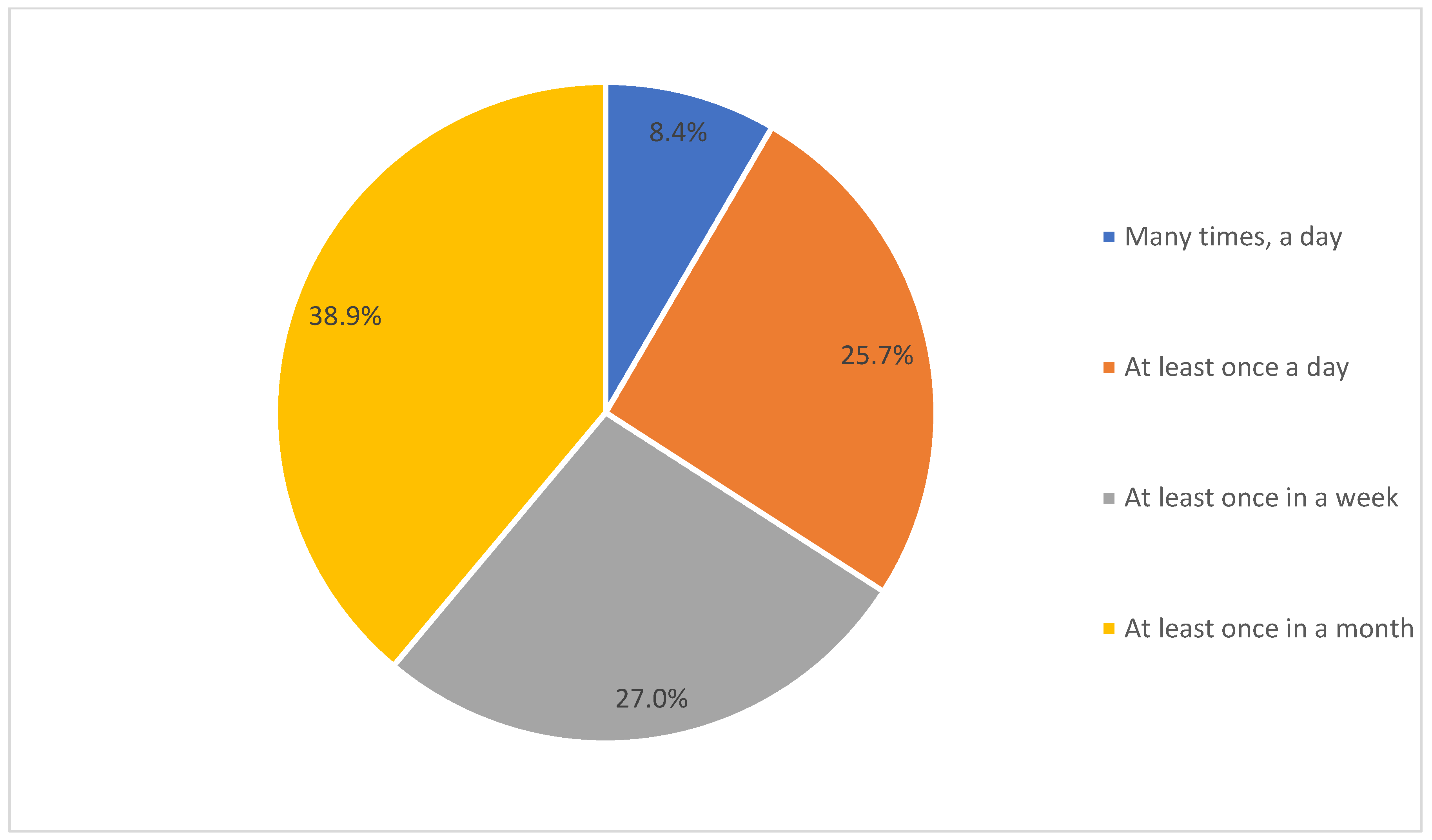 Ijerph 19 04289 g003