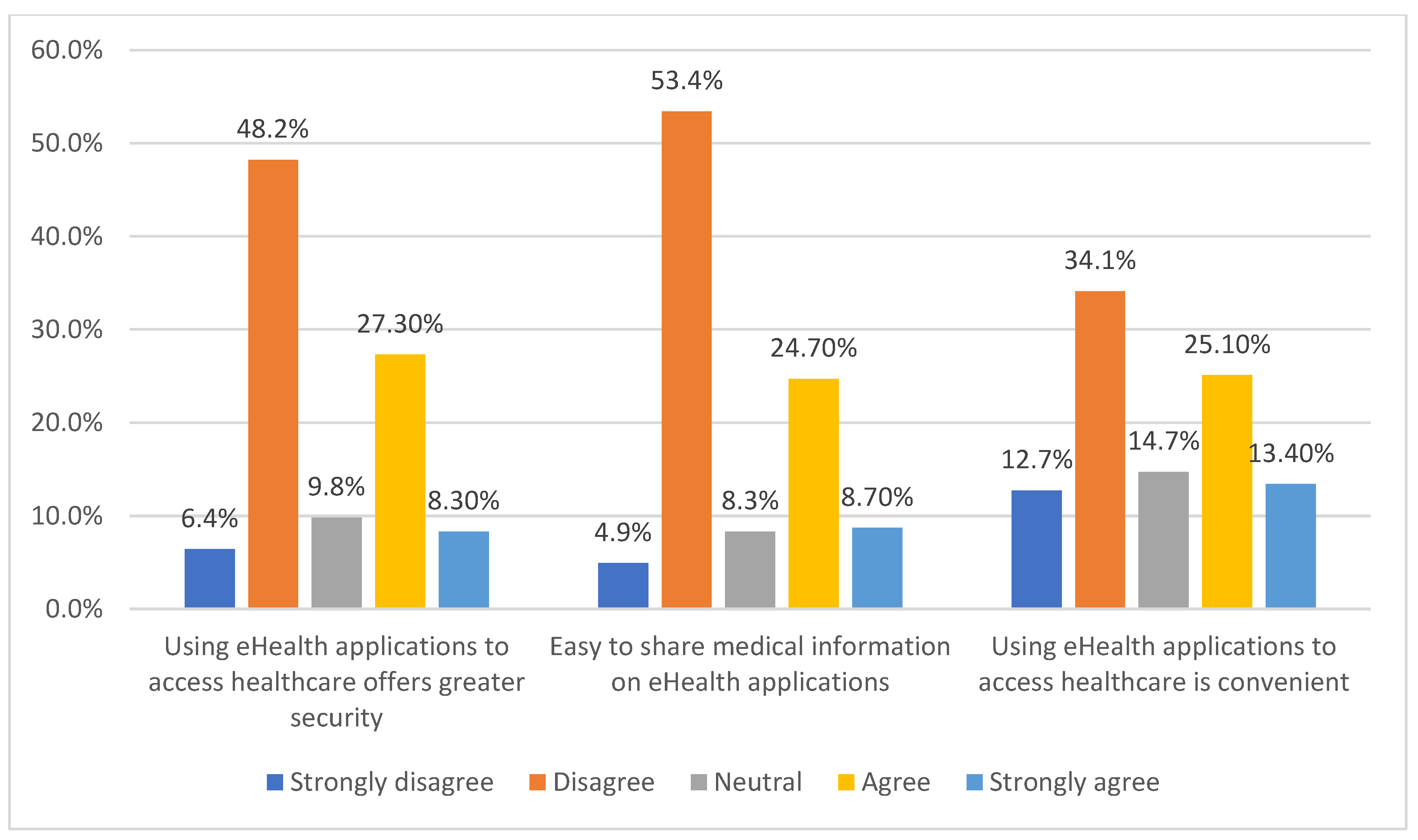 Ijerph 19 04289 g004