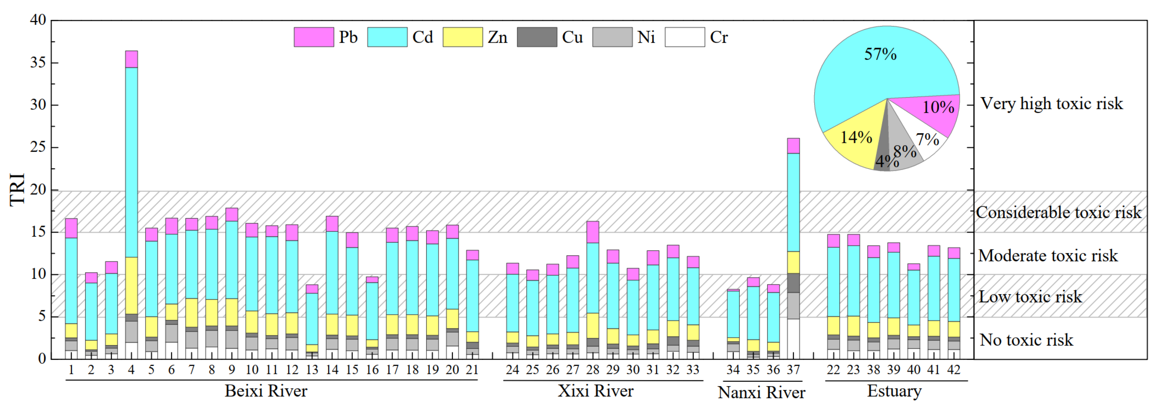 Ijerph 19 04293 g003