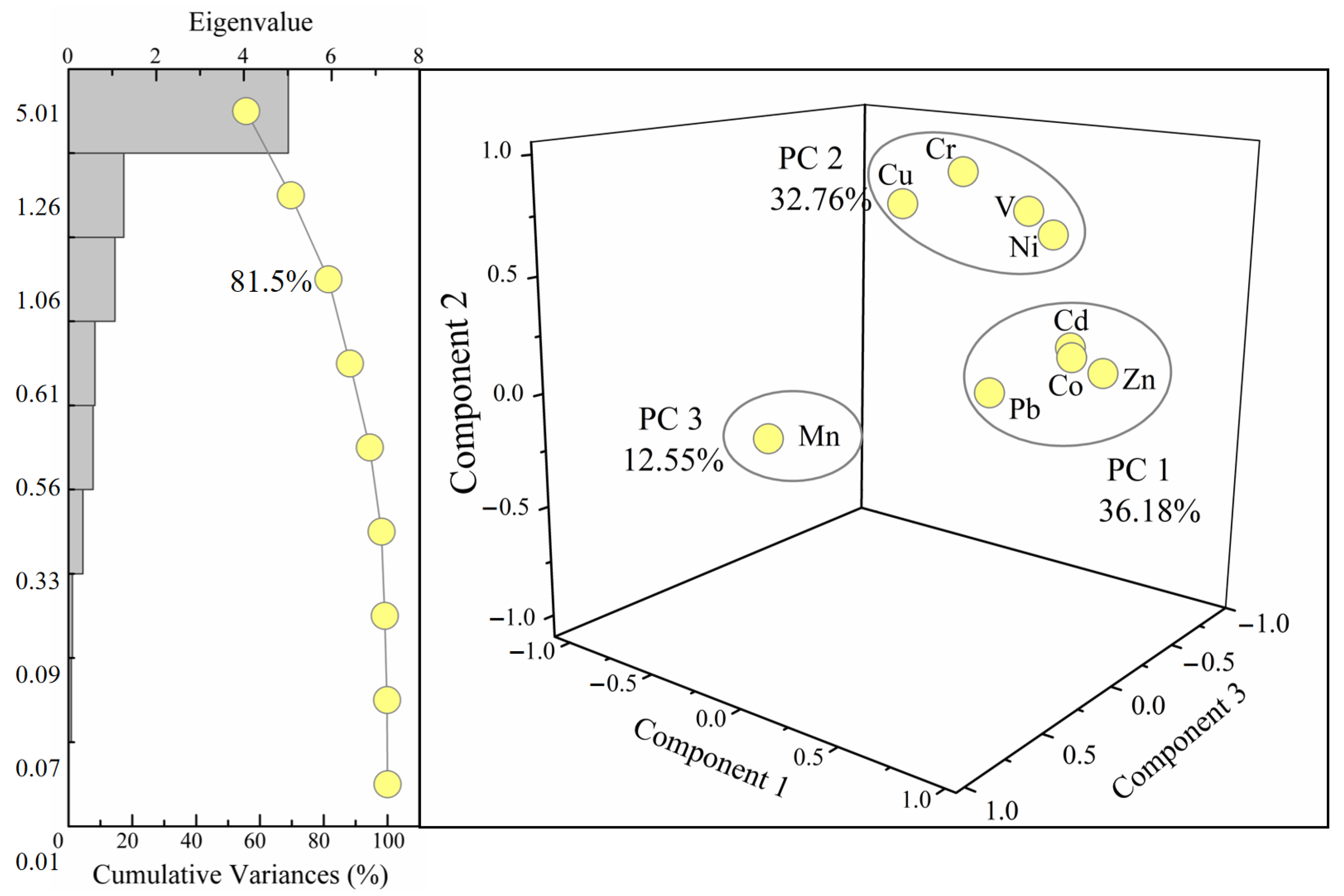 Ijerph 19 04293 g004