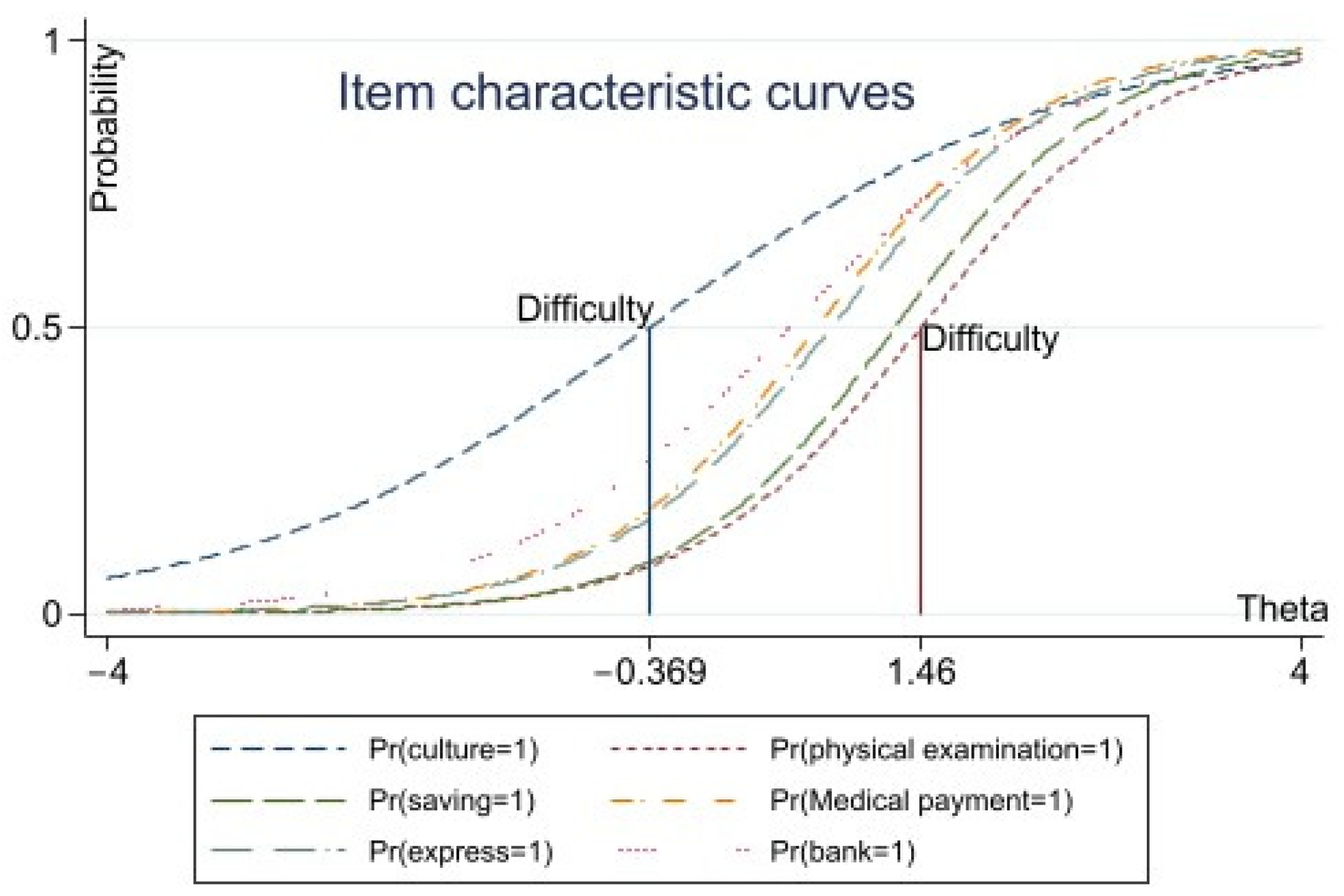 Ijerph 19 04294 g001