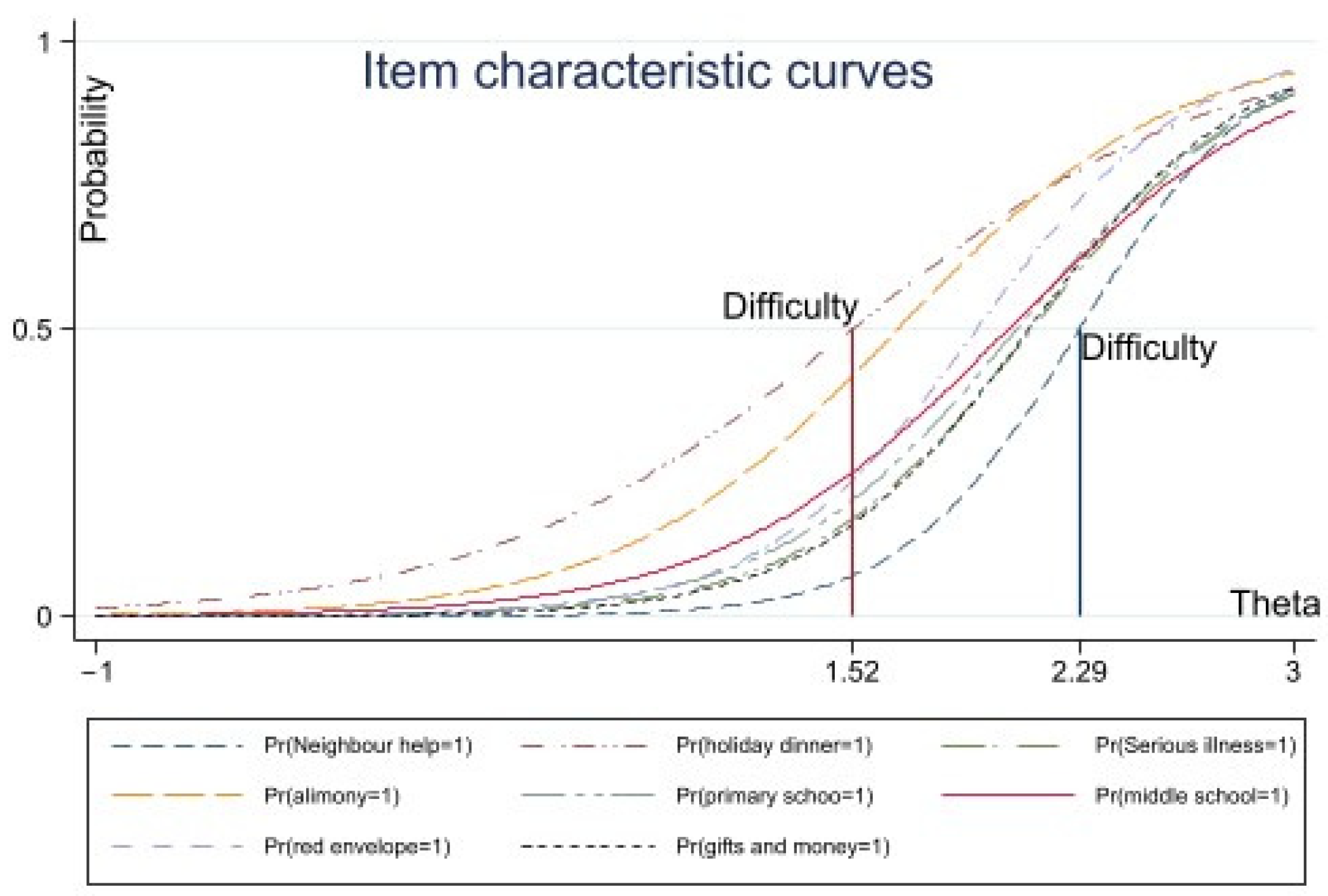 Ijerph 19 04294 g002