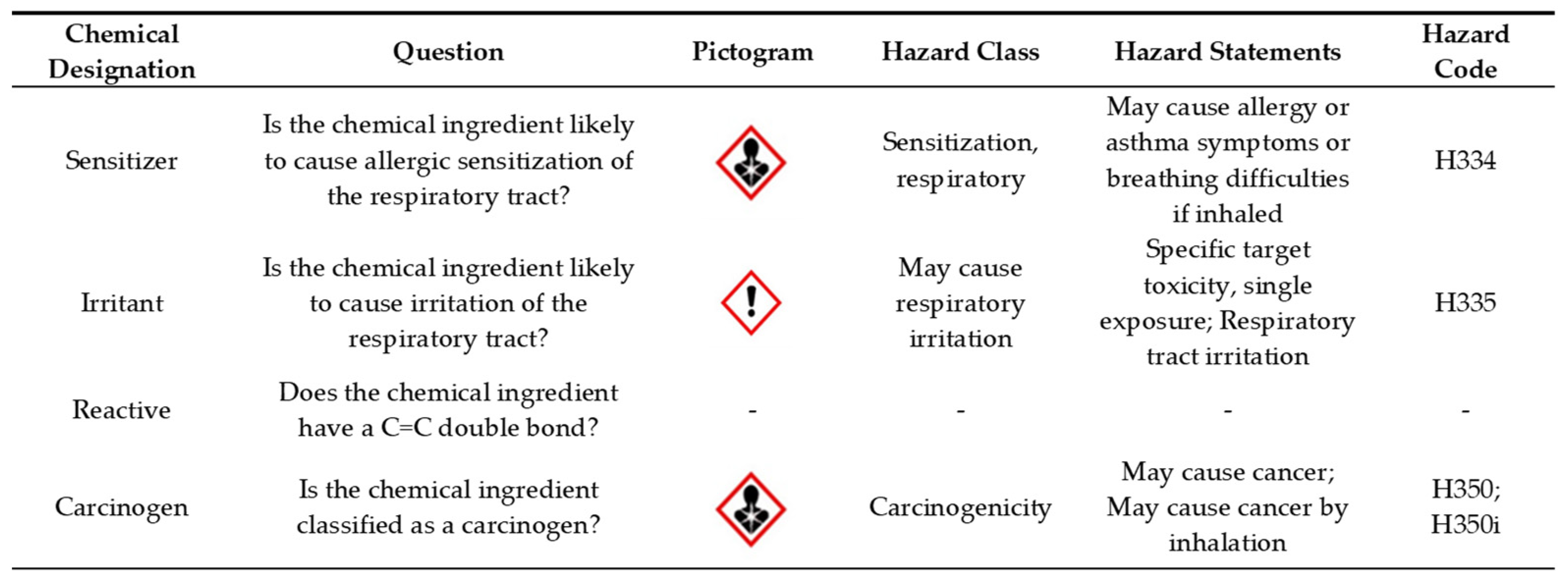 Ijerph 19 04299 g001