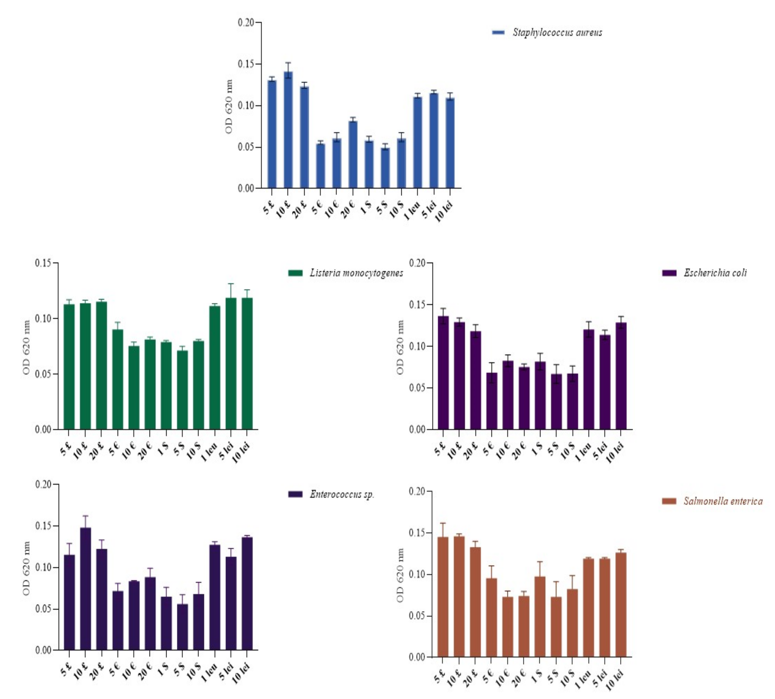 Ijerph 19 04310 g007