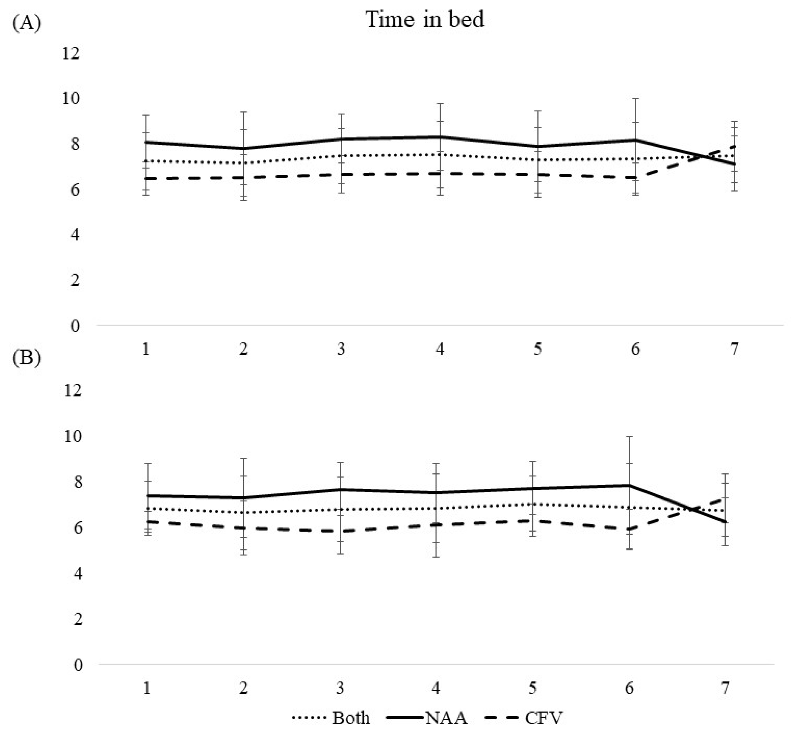 Ijerph 19 04311 g003