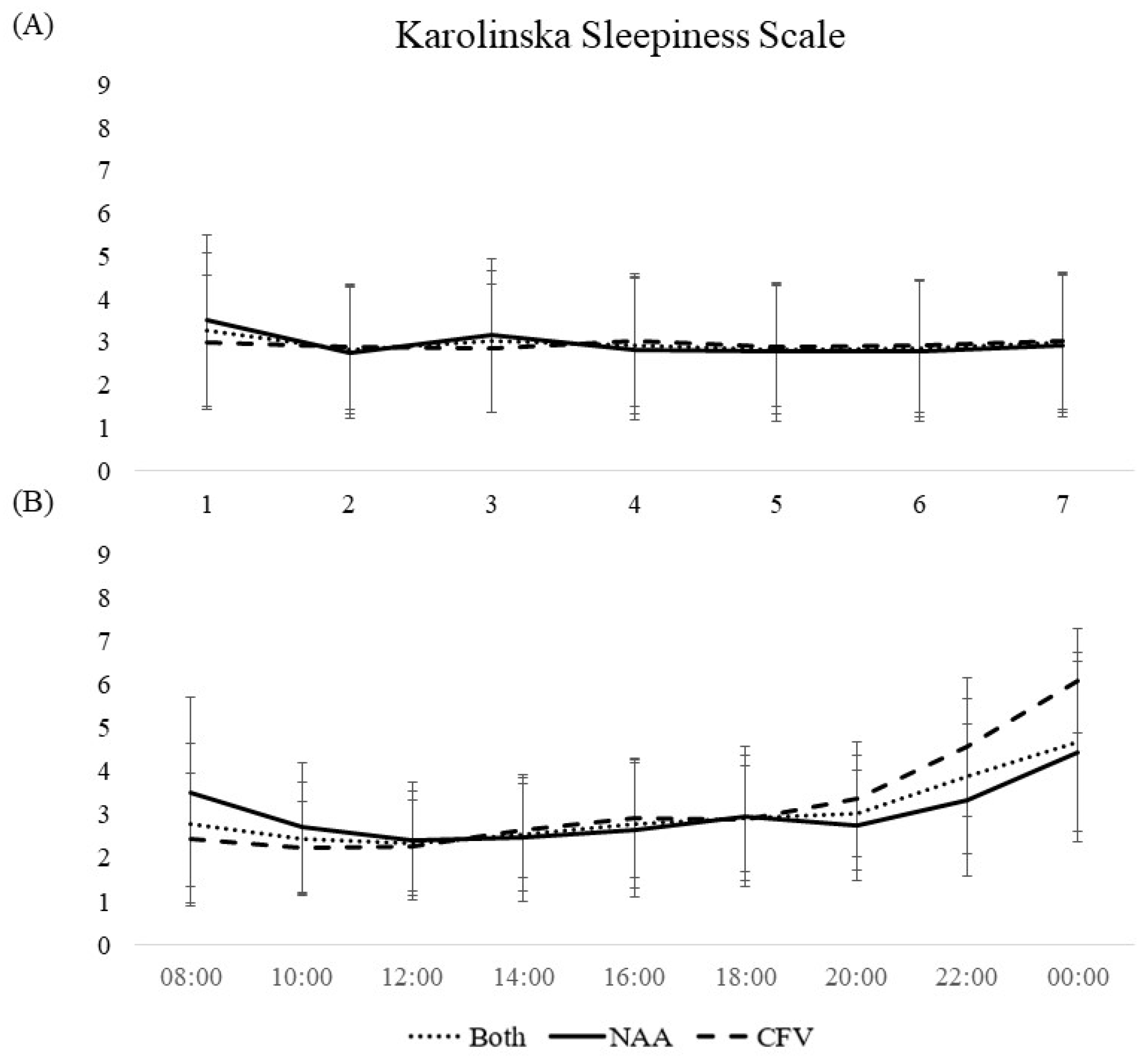 Ijerph 19 04311 g006