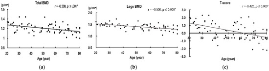 Ijerph 19 04320 g0a1a