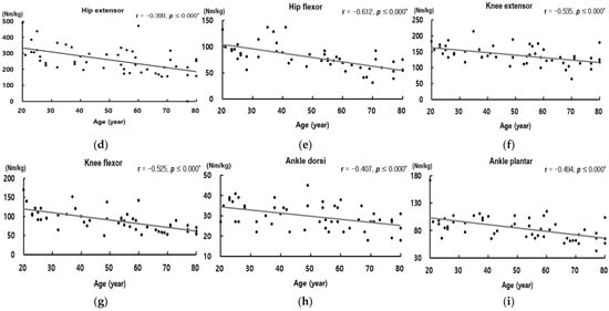 Ijerph 19 04320 g0a1b