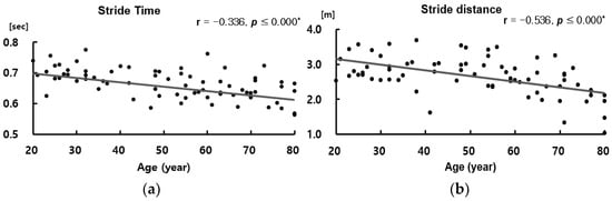 Ijerph 19 04320 g0a2