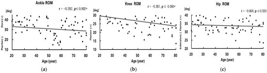 Ijerph 19 04320 g0a3a