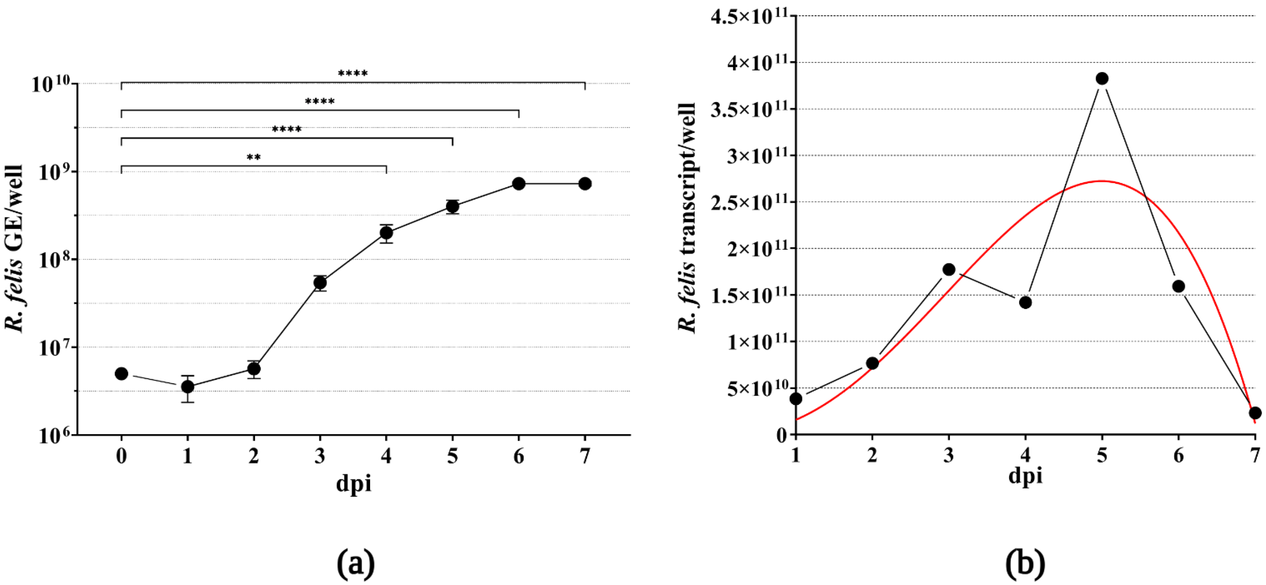 Ijerph 19 04321 g004