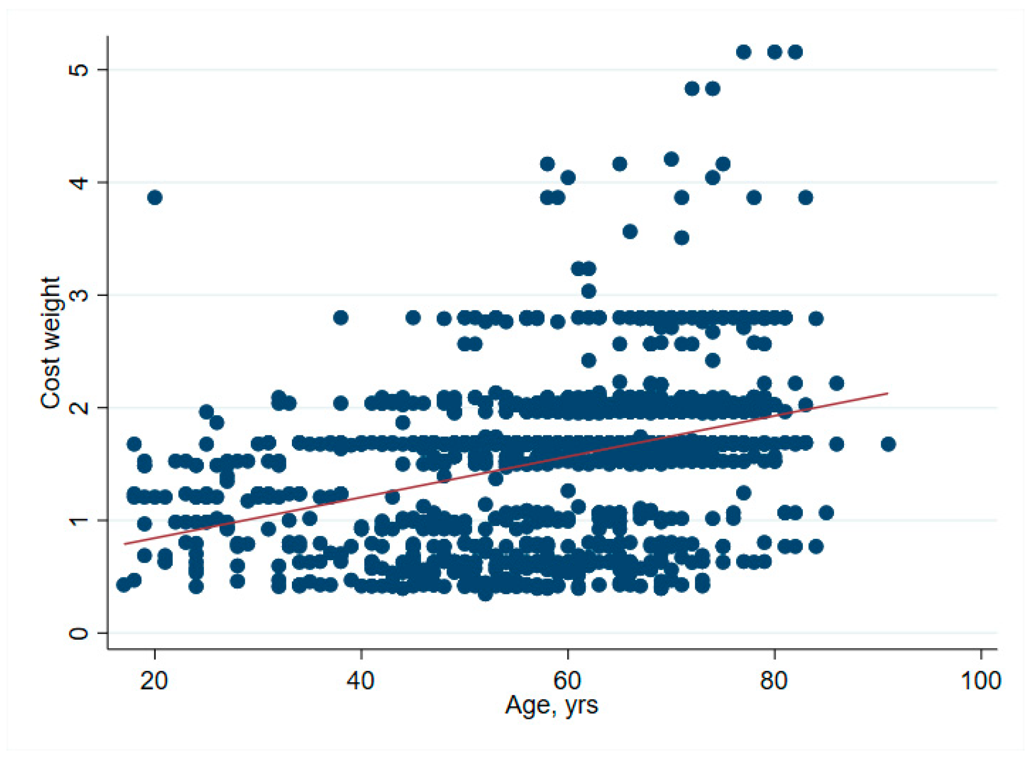 Ijerph 19 04325 g005