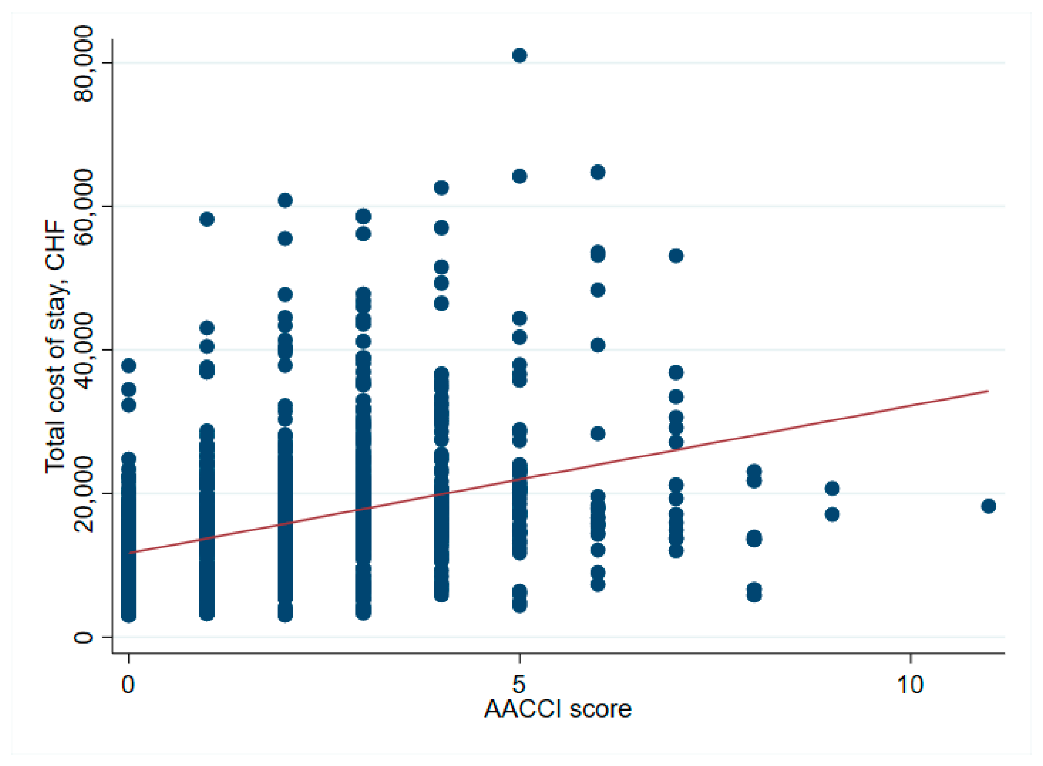 Ijerph 19 04325 g007
