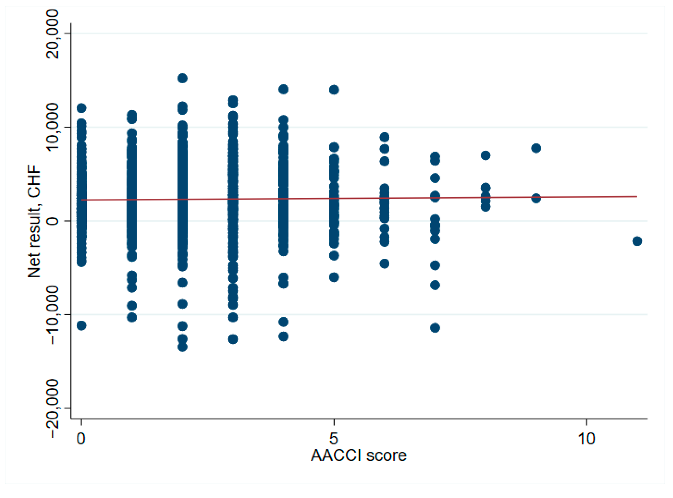 Ijerph 19 04325 g008