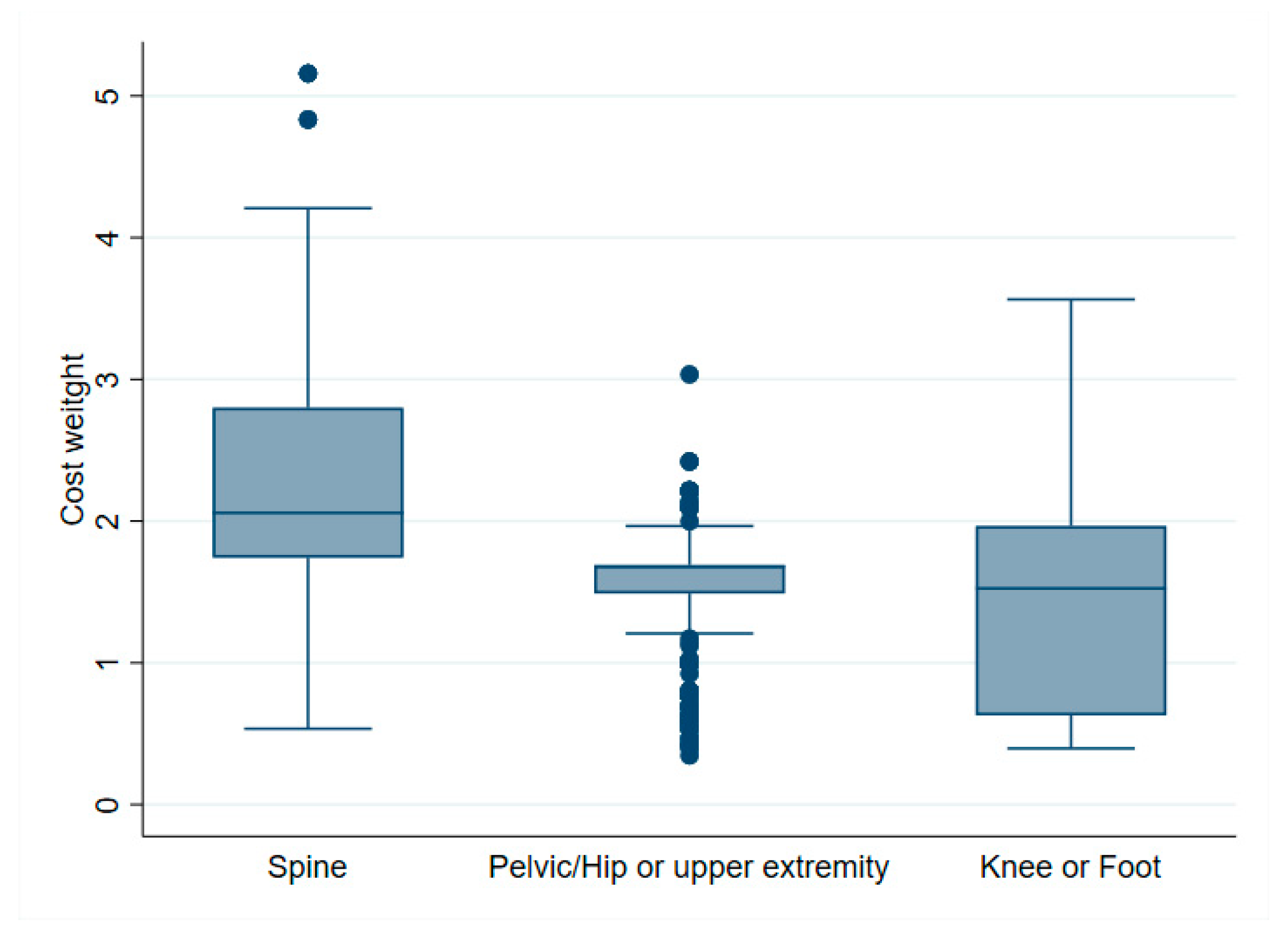 Ijerph 19 04325 g009