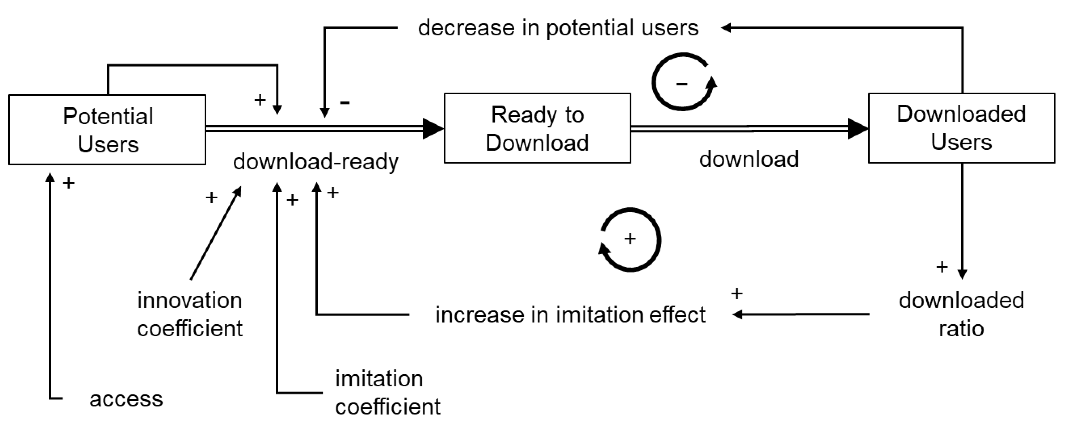 Ijerph 19 04331 g002
