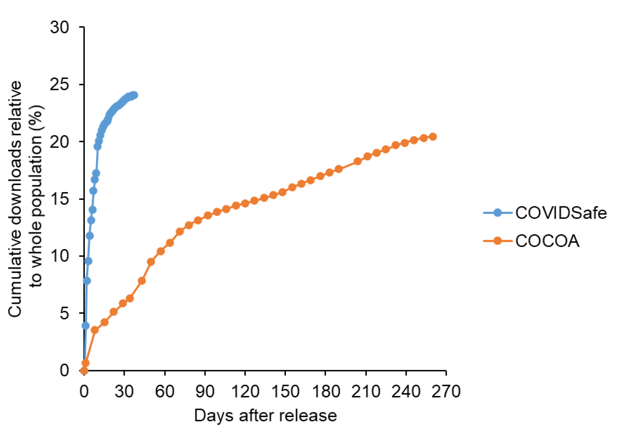 Ijerph 19 04331 g004