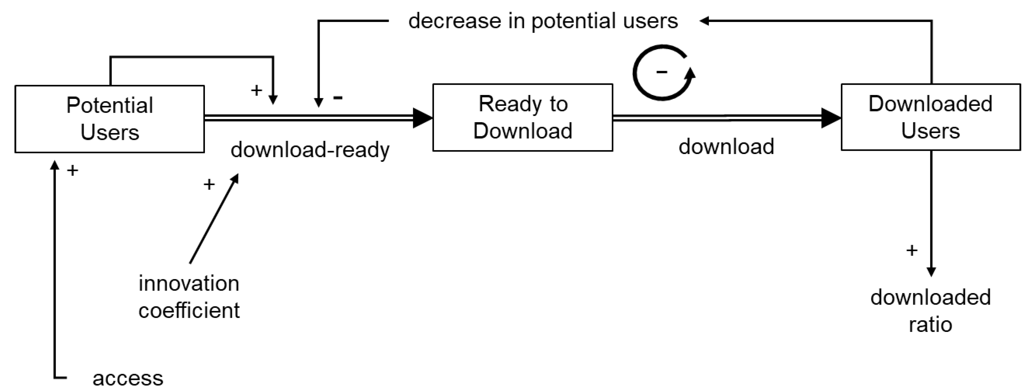 Ijerph 19 04331 g005