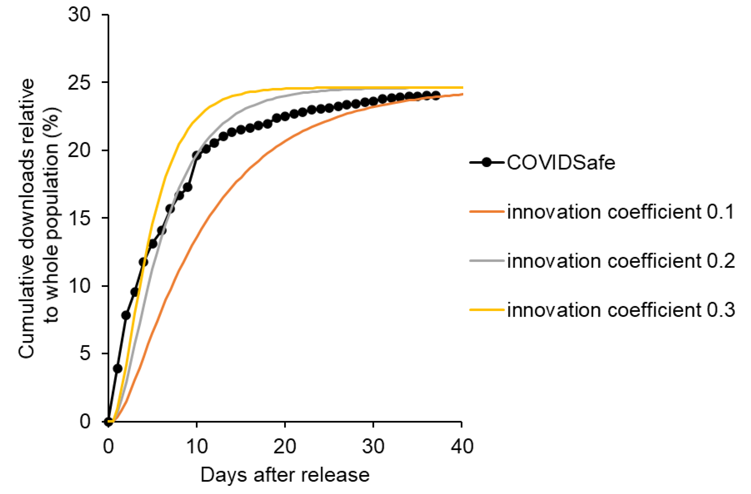 Ijerph 19 04331 g006