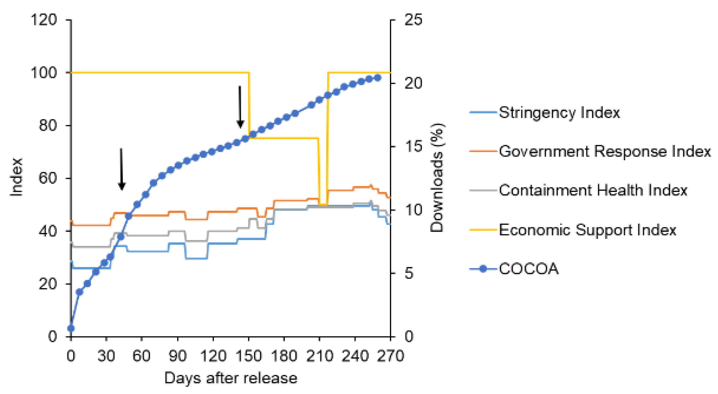 Ijerph 19 04331 g007a